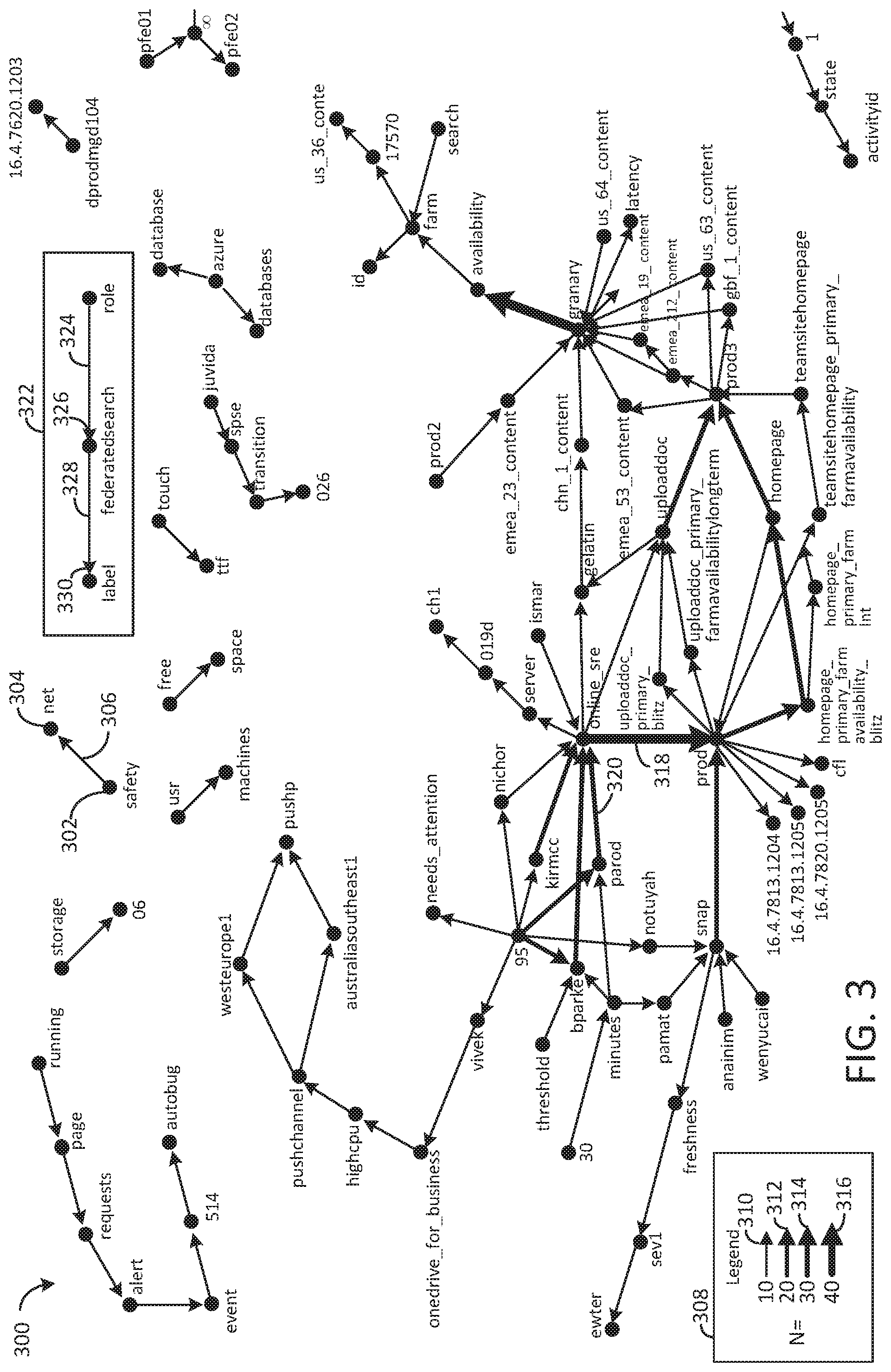 Patent US11776176 Figure 3 – Visual representation of directional correlation of service health
