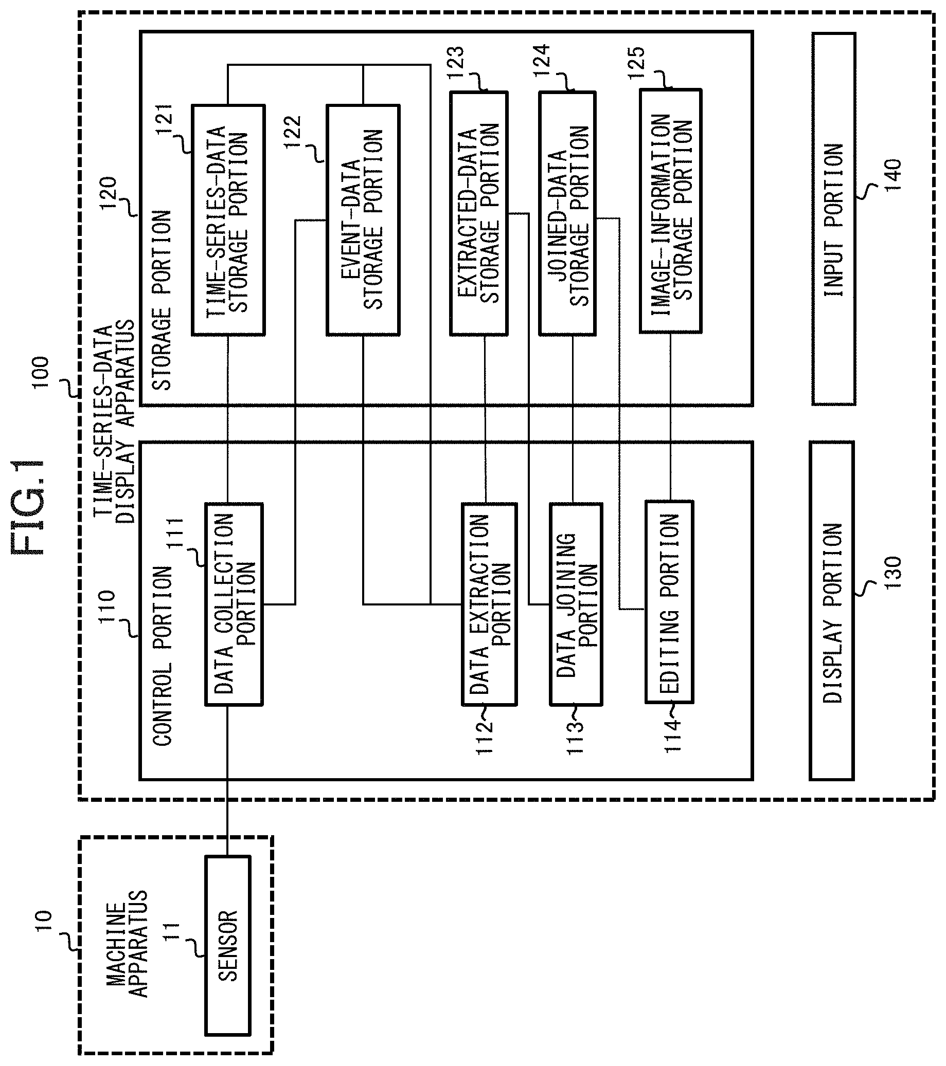 Patent US11776177 Figure 1 – Methods for displaying recorded physical machine measured state data vs time