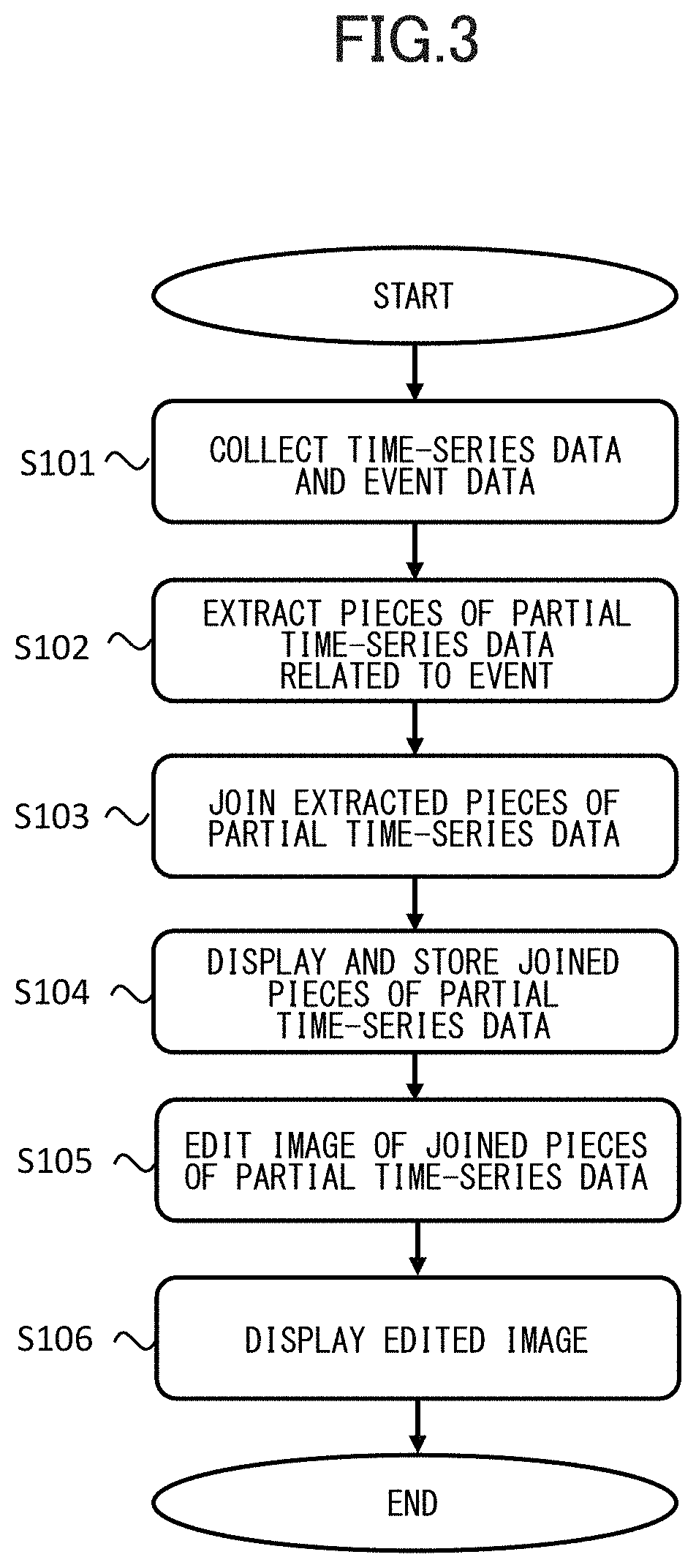 Patent US11776177 Figure 3 – Methods for displaying recorded physical machine measured state data vs time