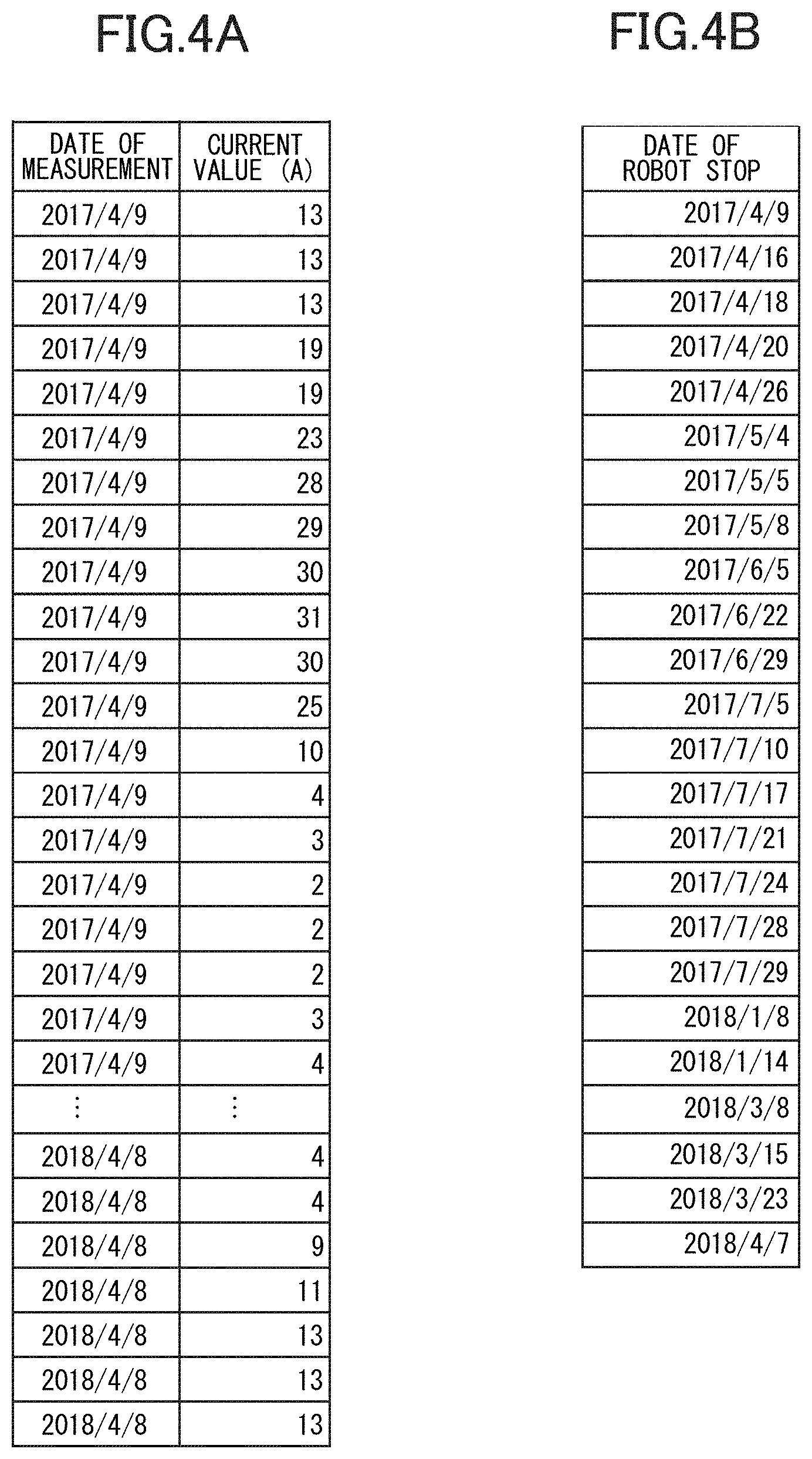 Patent US11776177 Figure 4 – Methods for displaying recorded physical machine measured state data vs time