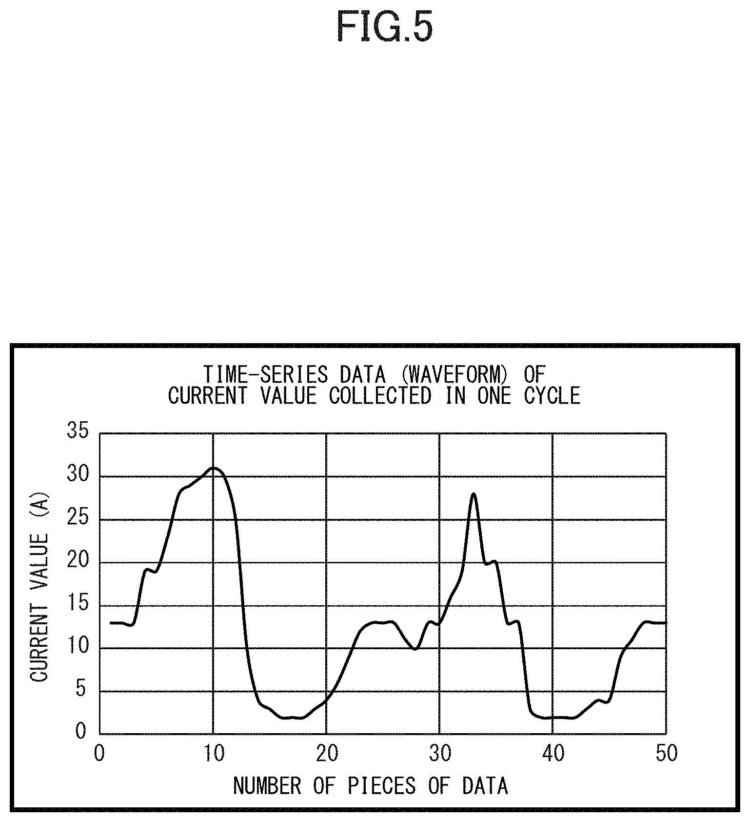 Patent US11776177 Figure 5 – Methods for displaying recorded physical machine measured state data vs time