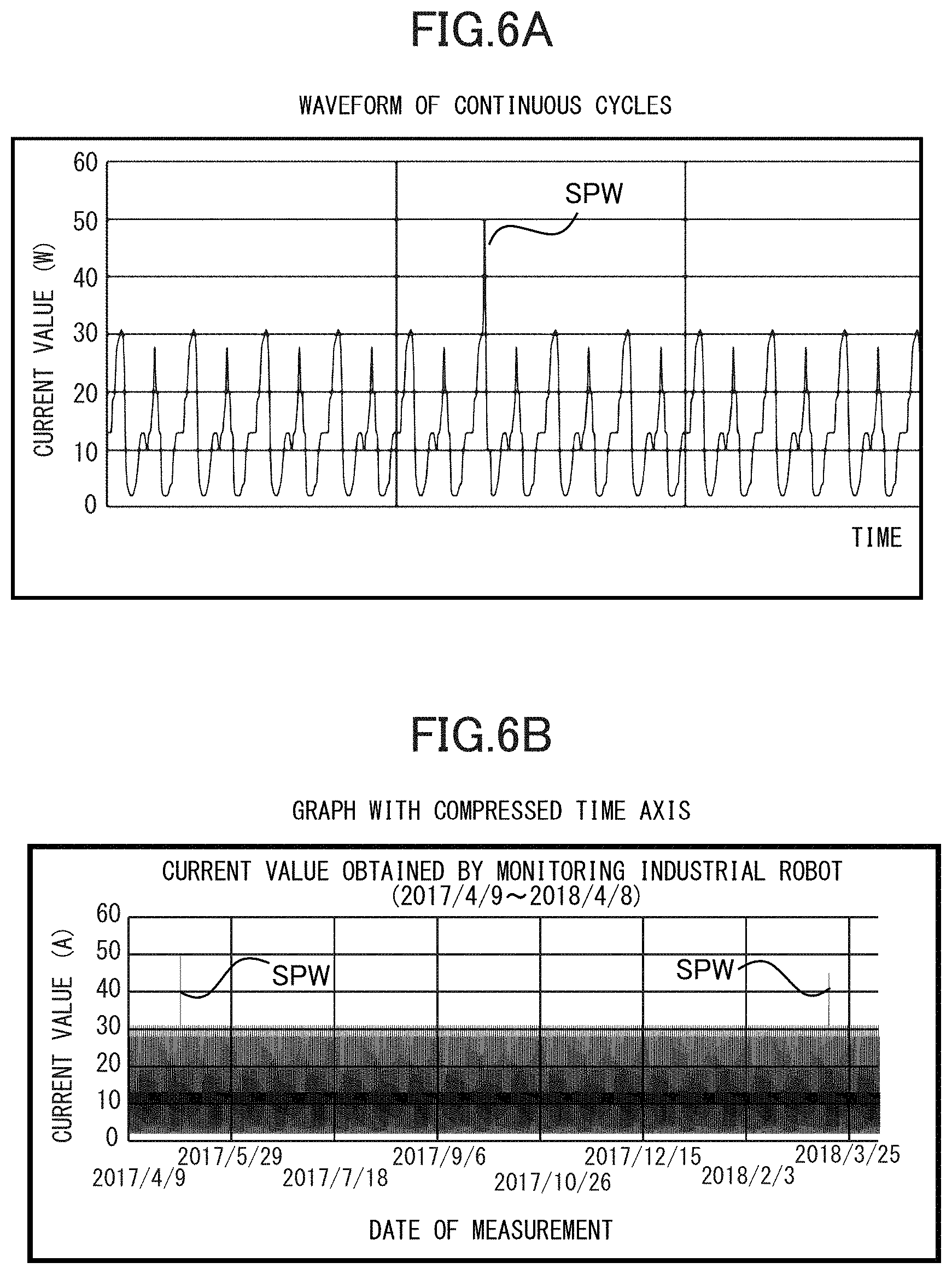 Patent US11776177 Figure 6 – Methods for displaying recorded physical machine measured state data vs time