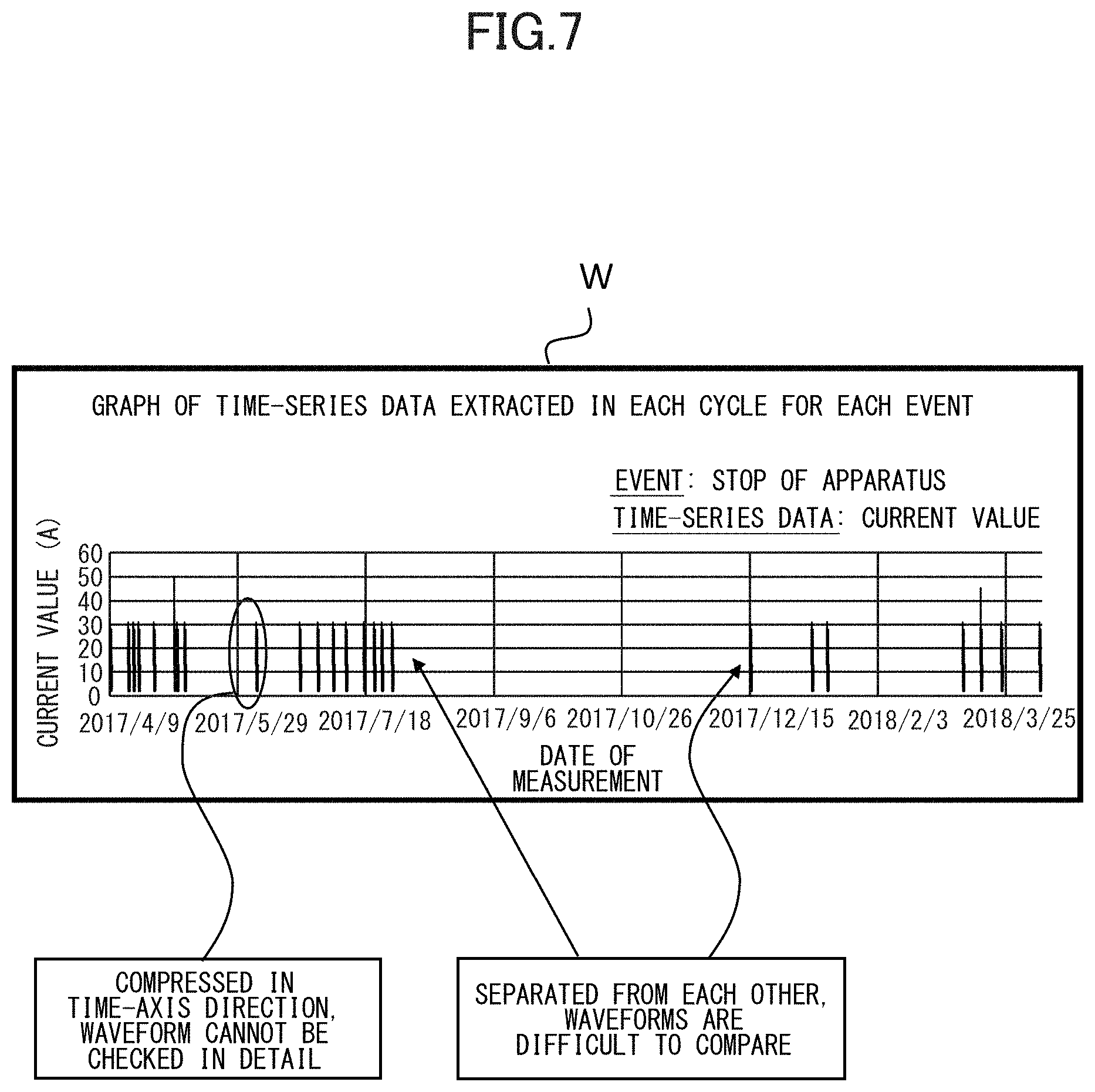 Patent US11776177 Figure 7 – Methods for displaying recorded physical machine measured state data vs time