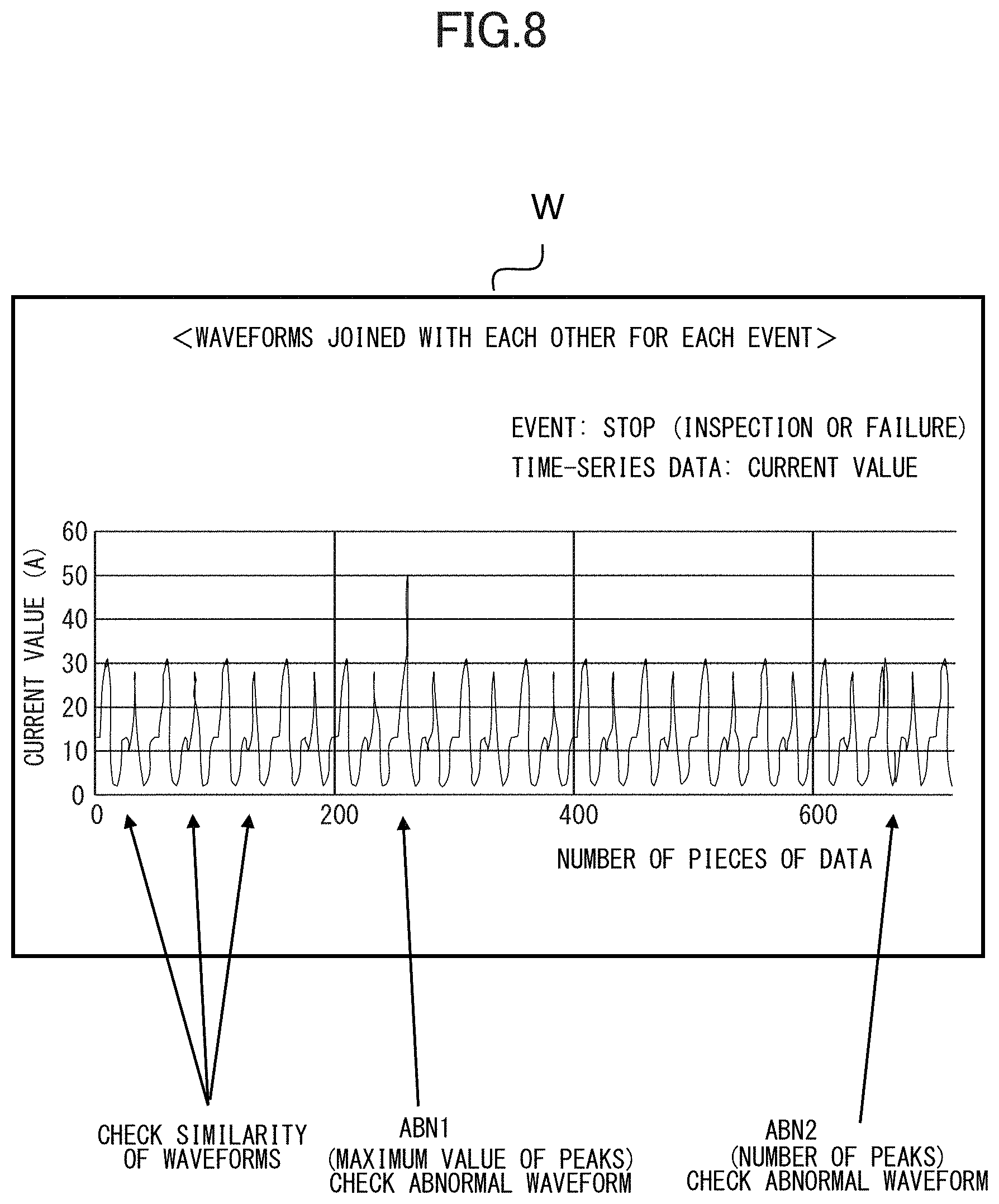 Patent US11776177 Figure 8 – Methods for displaying recorded physical machine measured state data vs time