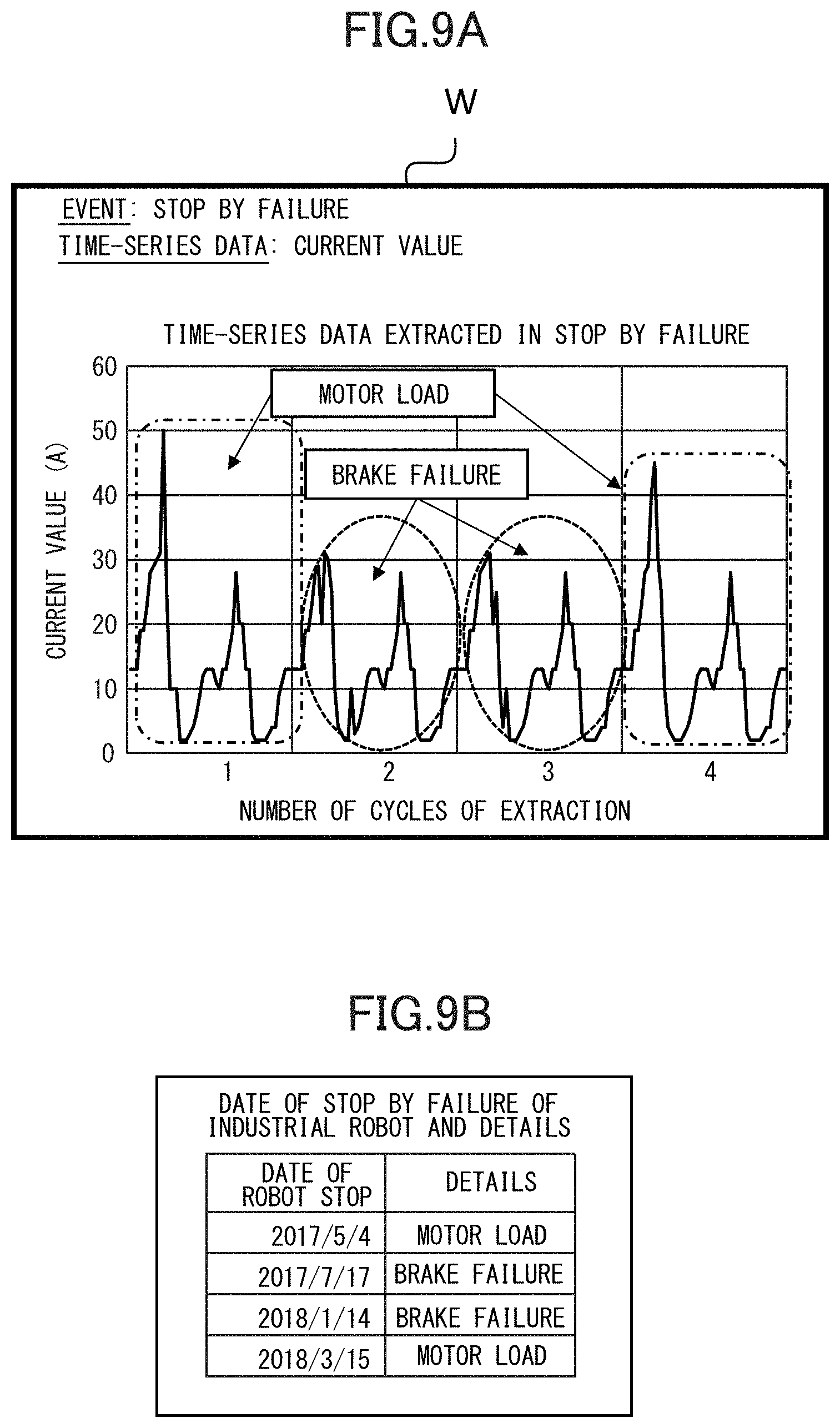 Patent US11776177 Figure 9 – Methods for displaying recorded physical machine measured state data vs time