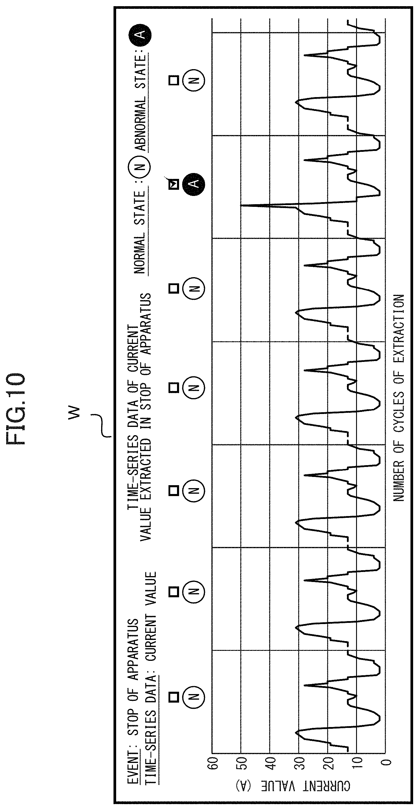 Patent US11776177 Figure 10 – Methods for displaying recorded physical machine measured state data vs time
