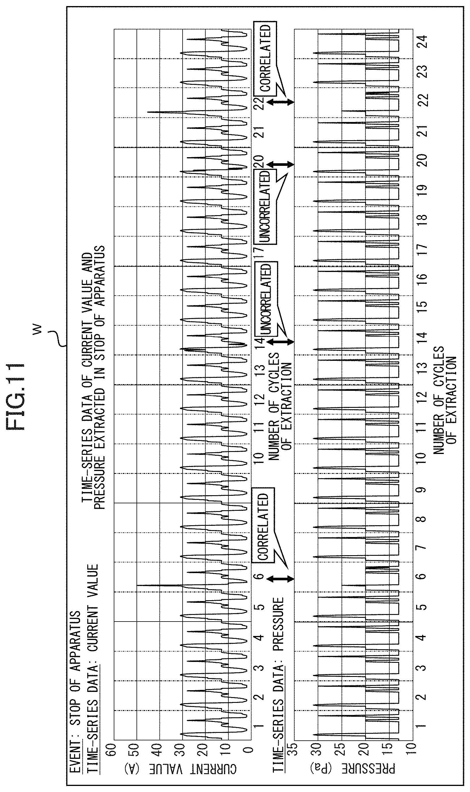 Patent US11776177 Figure 11 – Methods for displaying recorded physical machine measured state data vs time