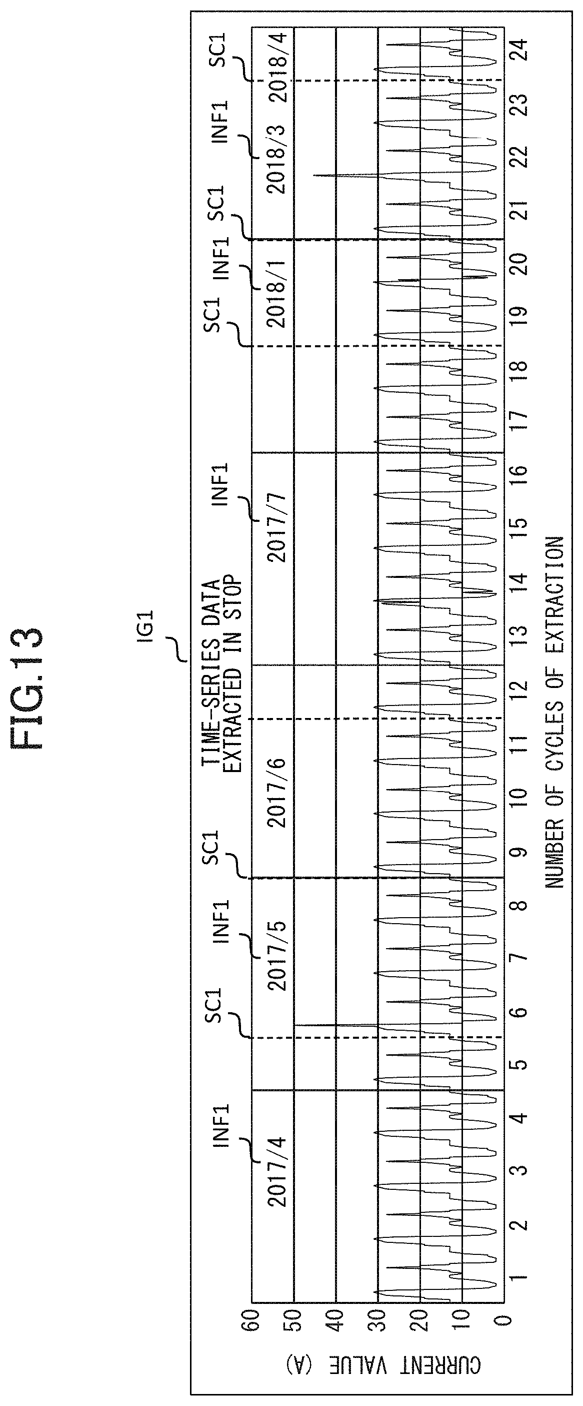 Patent US11776177 Figure 13 – Methods for displaying recorded physical machine measured state data vs time