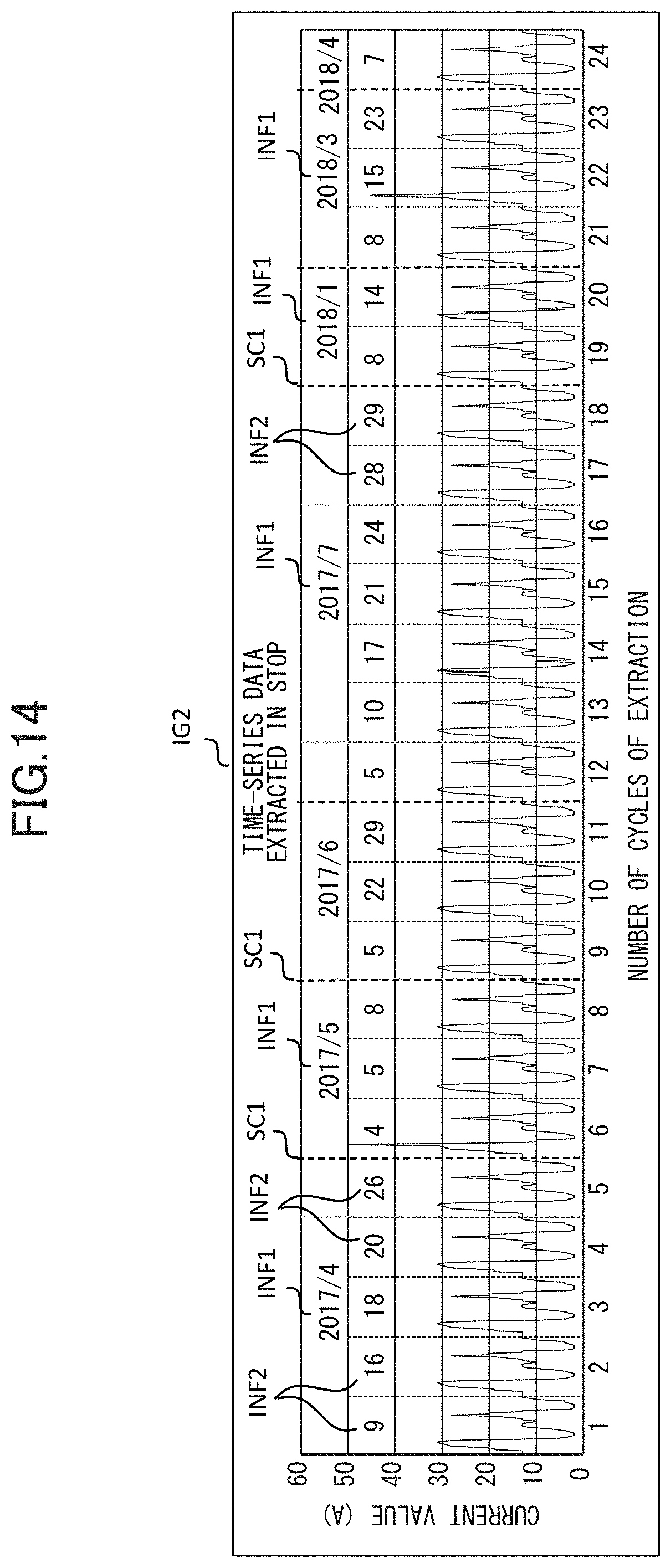 Patent US11776177 Figure 14 – Methods for displaying recorded physical machine measured state data vs time