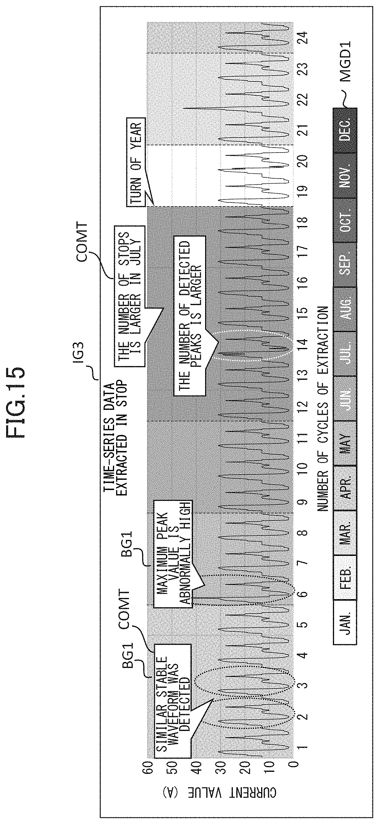 Patent US11776177 Figure 15 – Methods for displaying recorded physical machine measured state data vs time