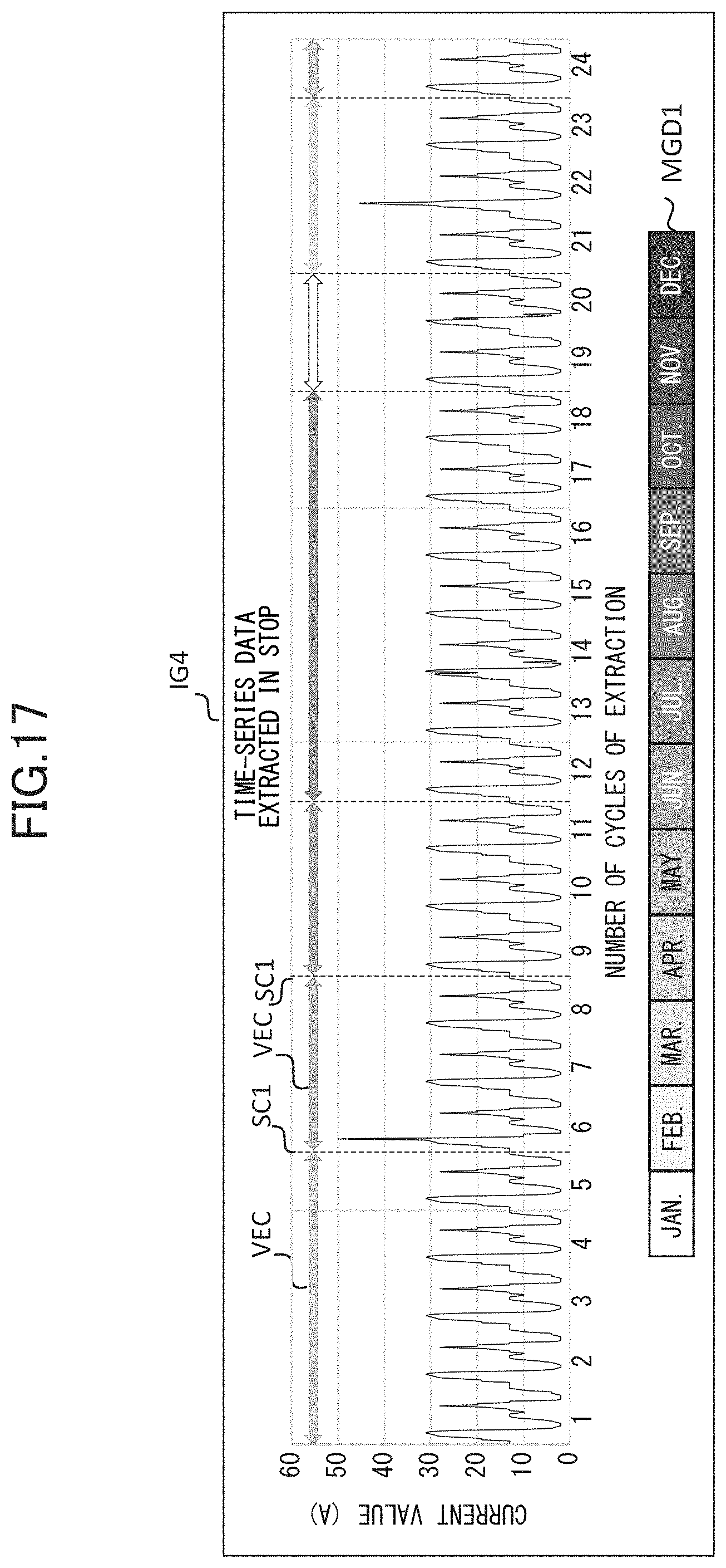 Patent US11776177 Figure 17 – Methods for displaying recorded physical machine measured state data vs time