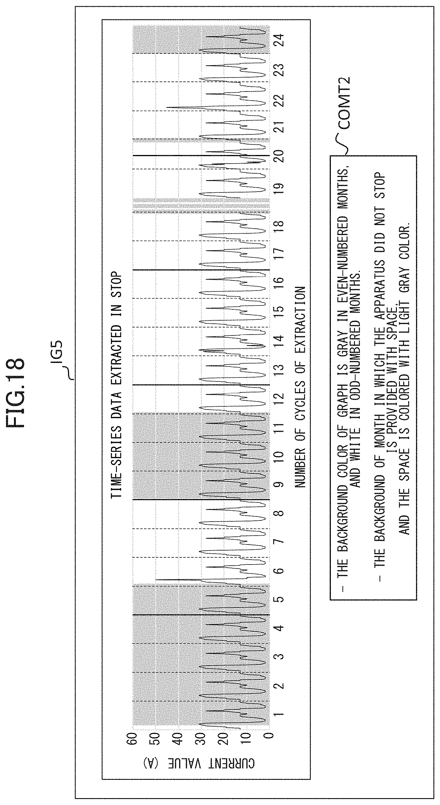 Patent US11776177 Figure 18 – Methods for displaying recorded physical machine measured state data vs time