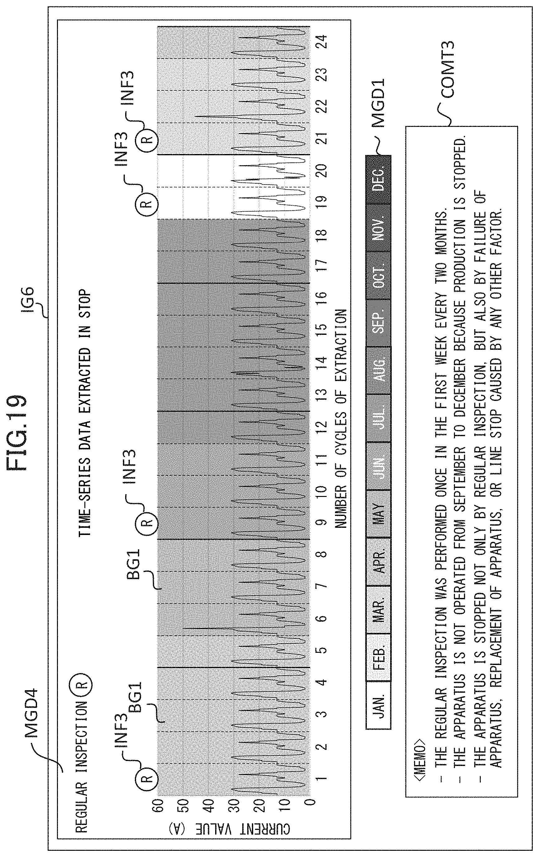 Patent US11776177 Figure 19 – Methods for displaying recorded physical machine measured state data vs time