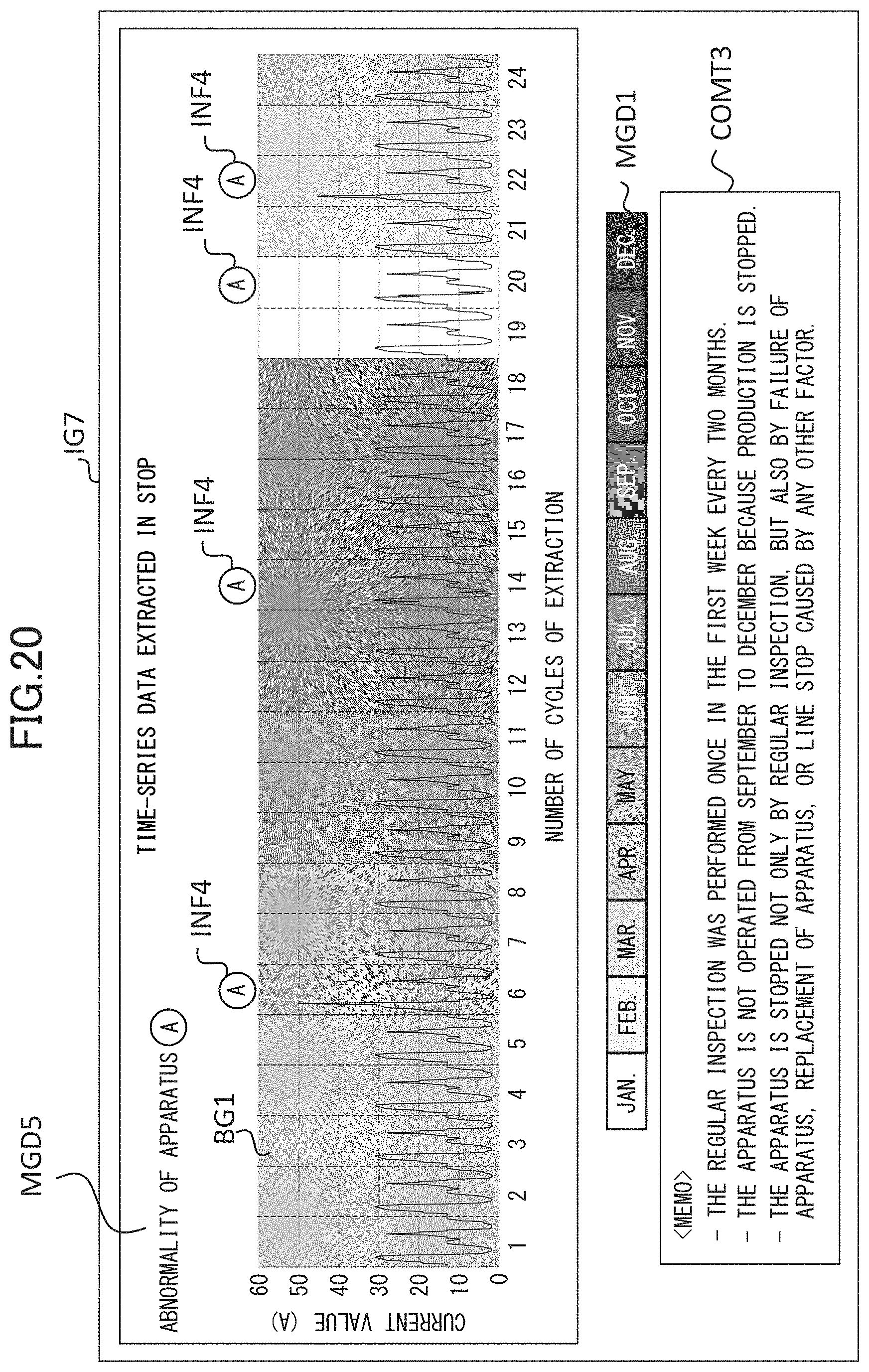 Patent US11776177 Figure 20 – Methods for displaying recorded physical machine measured state data vs time