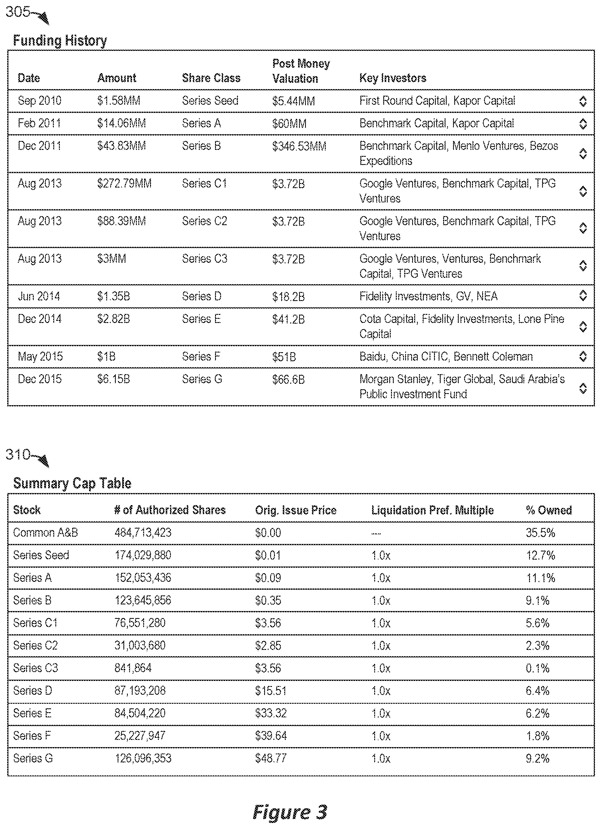 Patent US11776178 Figure 2 – Dynamic waterfall charts