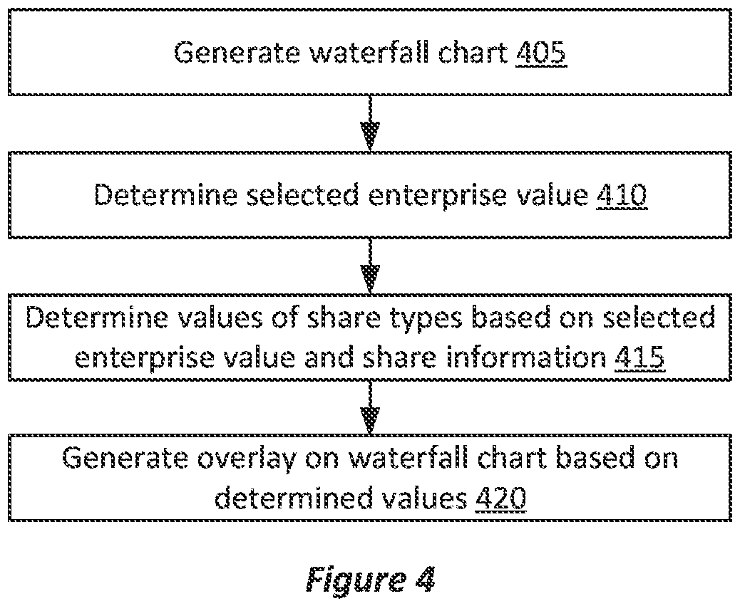 Patent US11776178 Figure 3 – Dynamic waterfall charts
