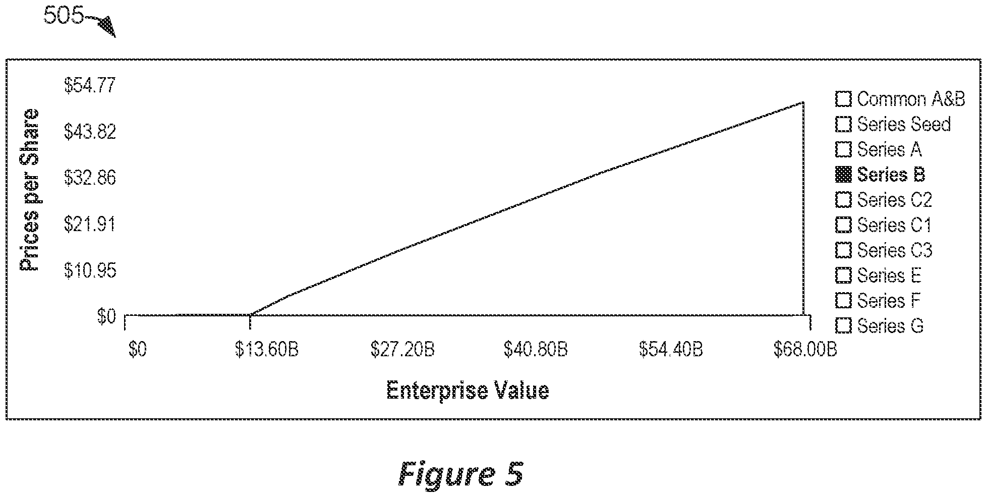 Patent US11776178 Figure 4 – Dynamic waterfall charts