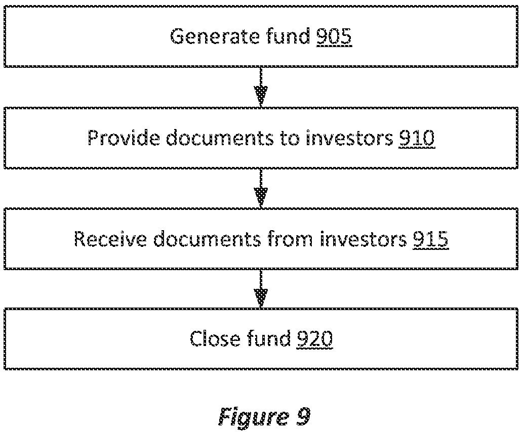 Patent US11776178 Figure 8 – Dynamic waterfall charts