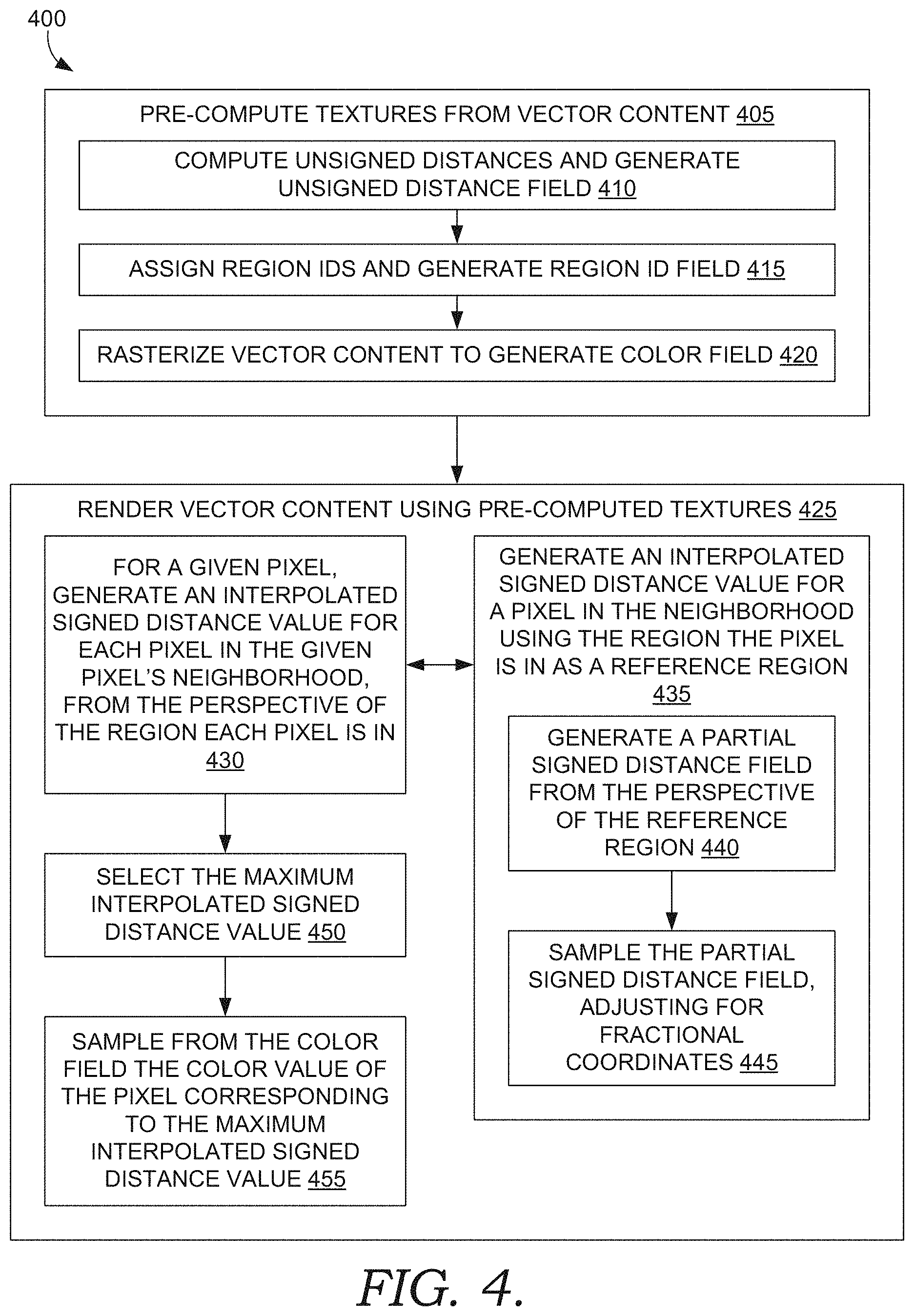 Patent US11776179 Figure 4 – Rendering scalable multicolored vector content
