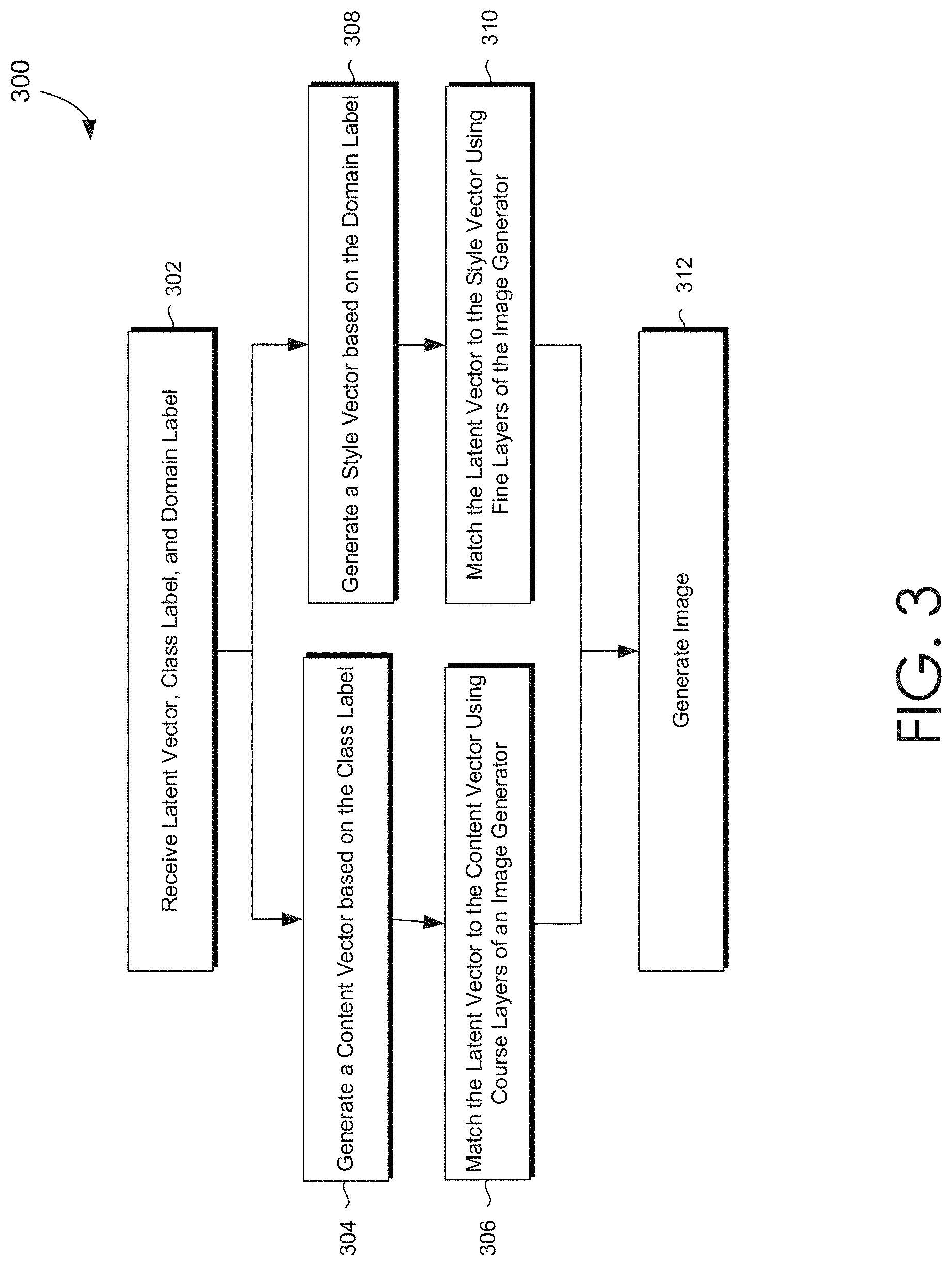 Patent US11776180 Figure 4 – Controlled style-content image generation based on disentangling content and style