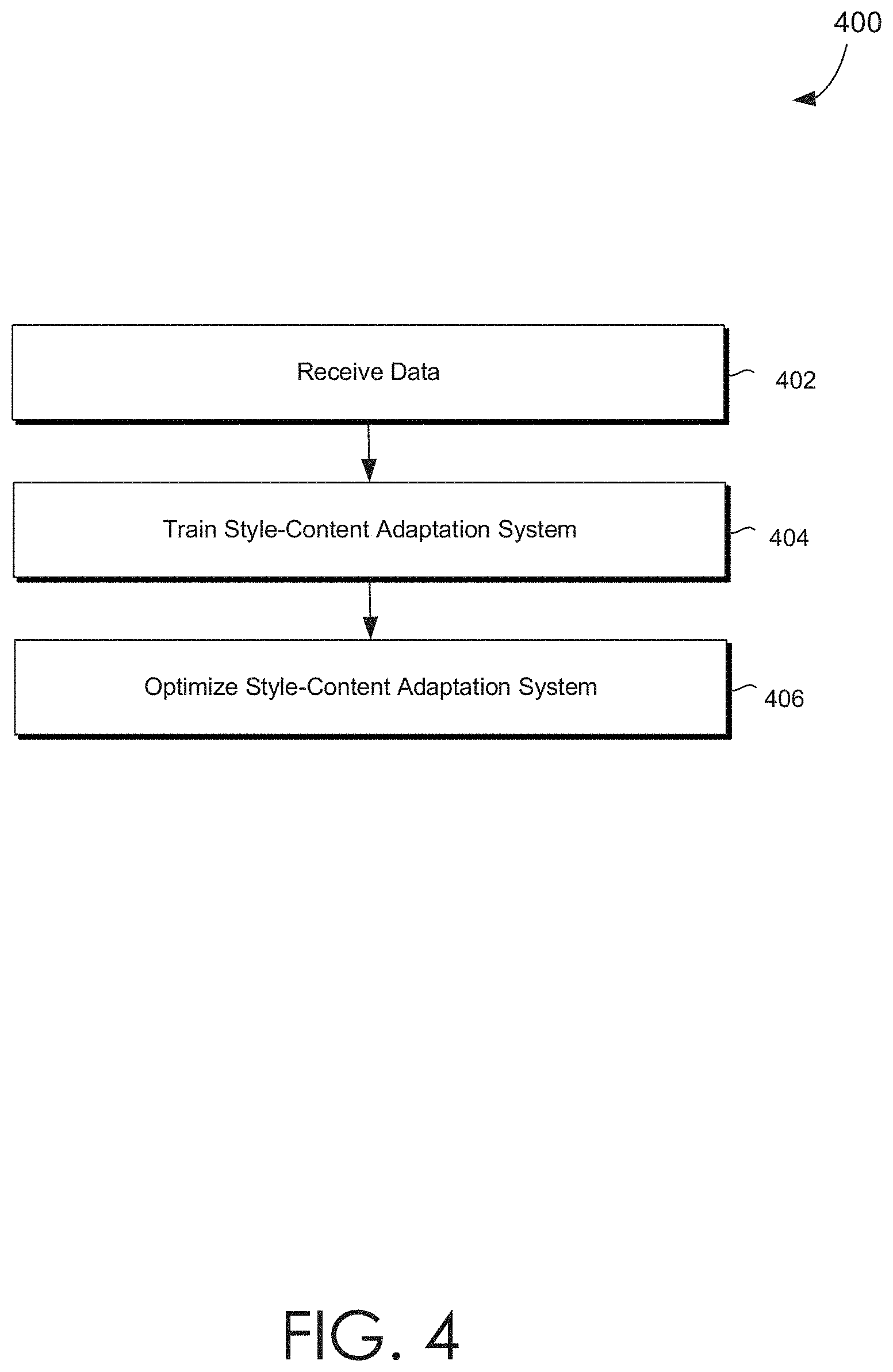 Patent US11776180 Figure 5 – Controlled style-content image generation based on disentangling content and style