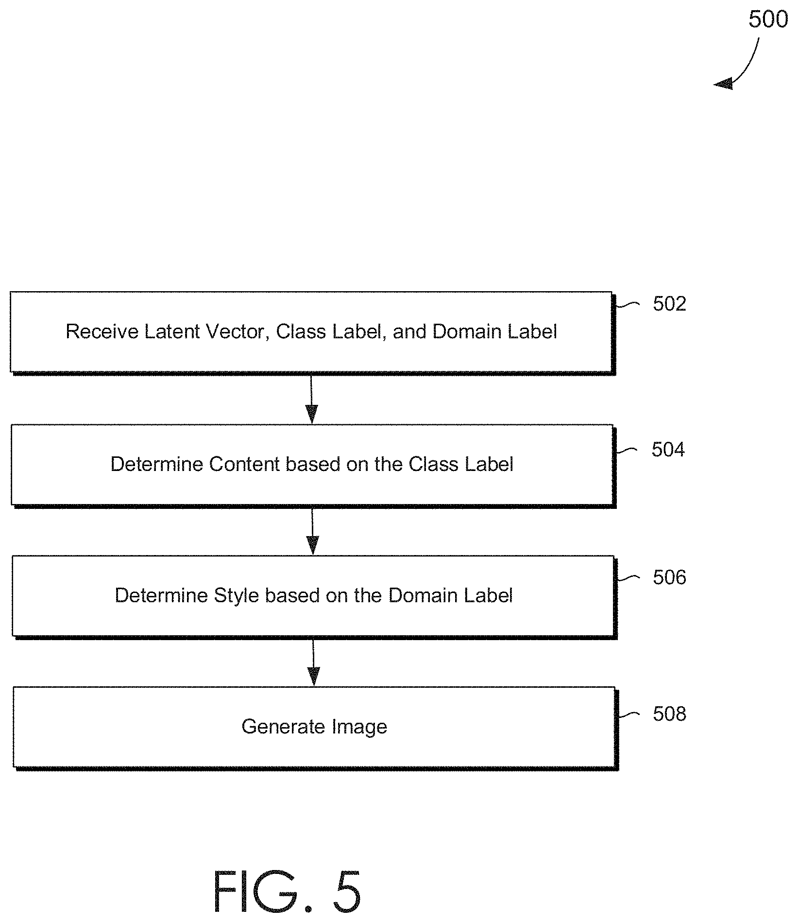 Patent US11776180 Figure 6 – Controlled style-content image generation based on disentangling content and style