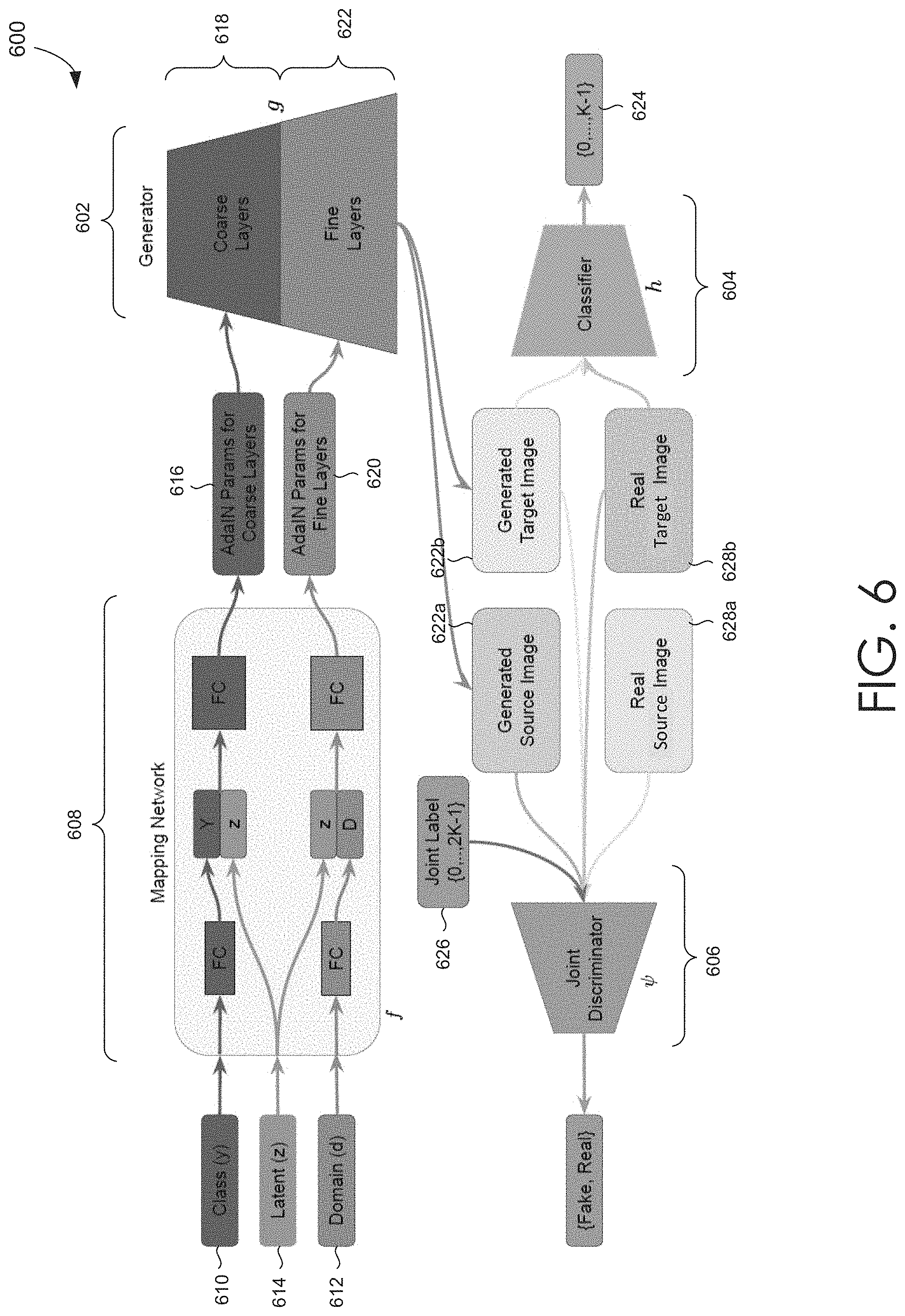 Patent US11776180 Figure 7 – Controlled style-content image generation based on disentangling content and style