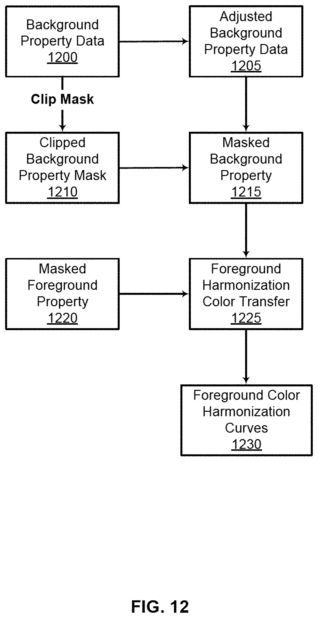 Patent US11776184 Figure 12 – Sky replacement