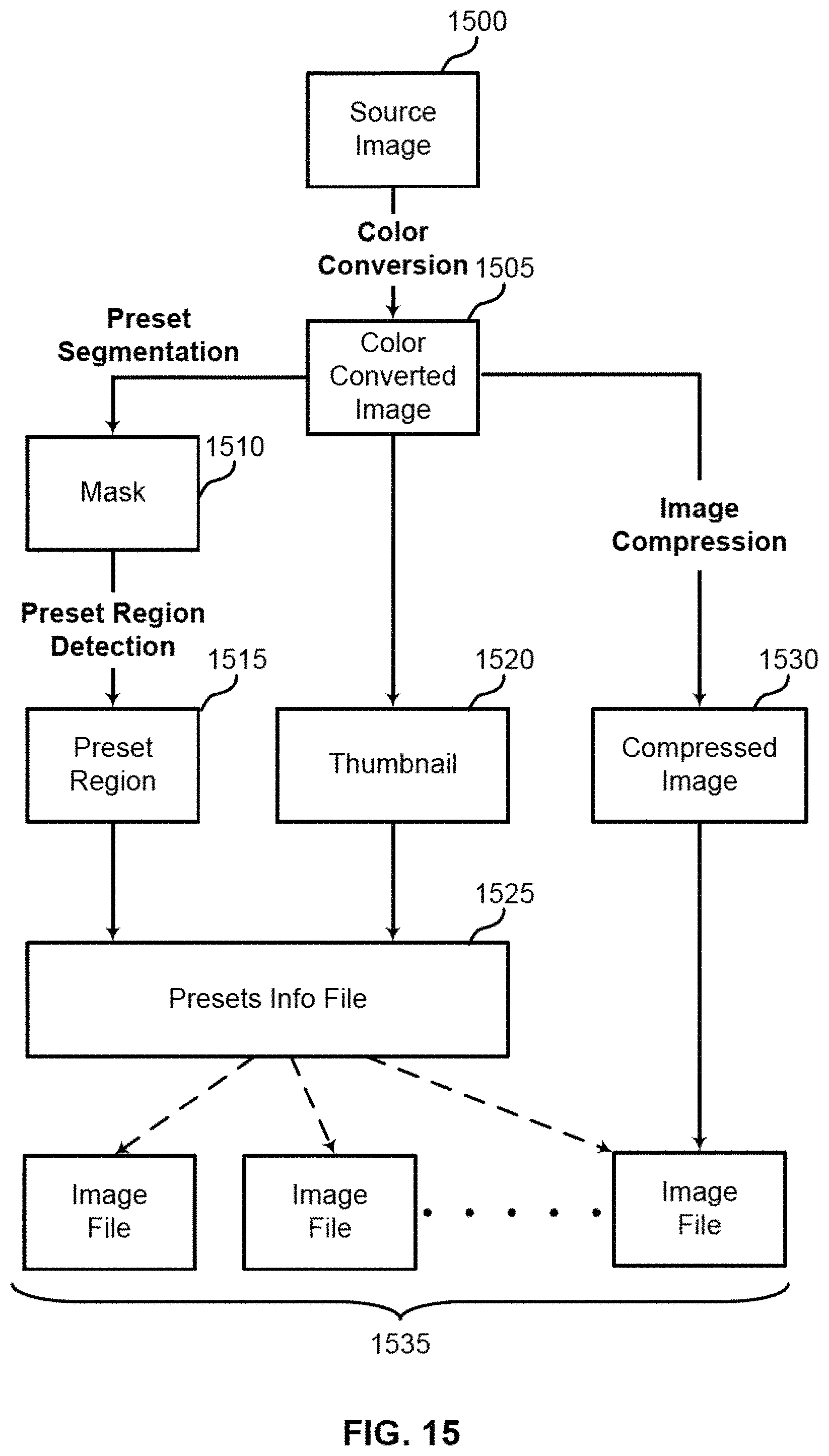 Patent US11776184 Figure 15 – Sky replacement
