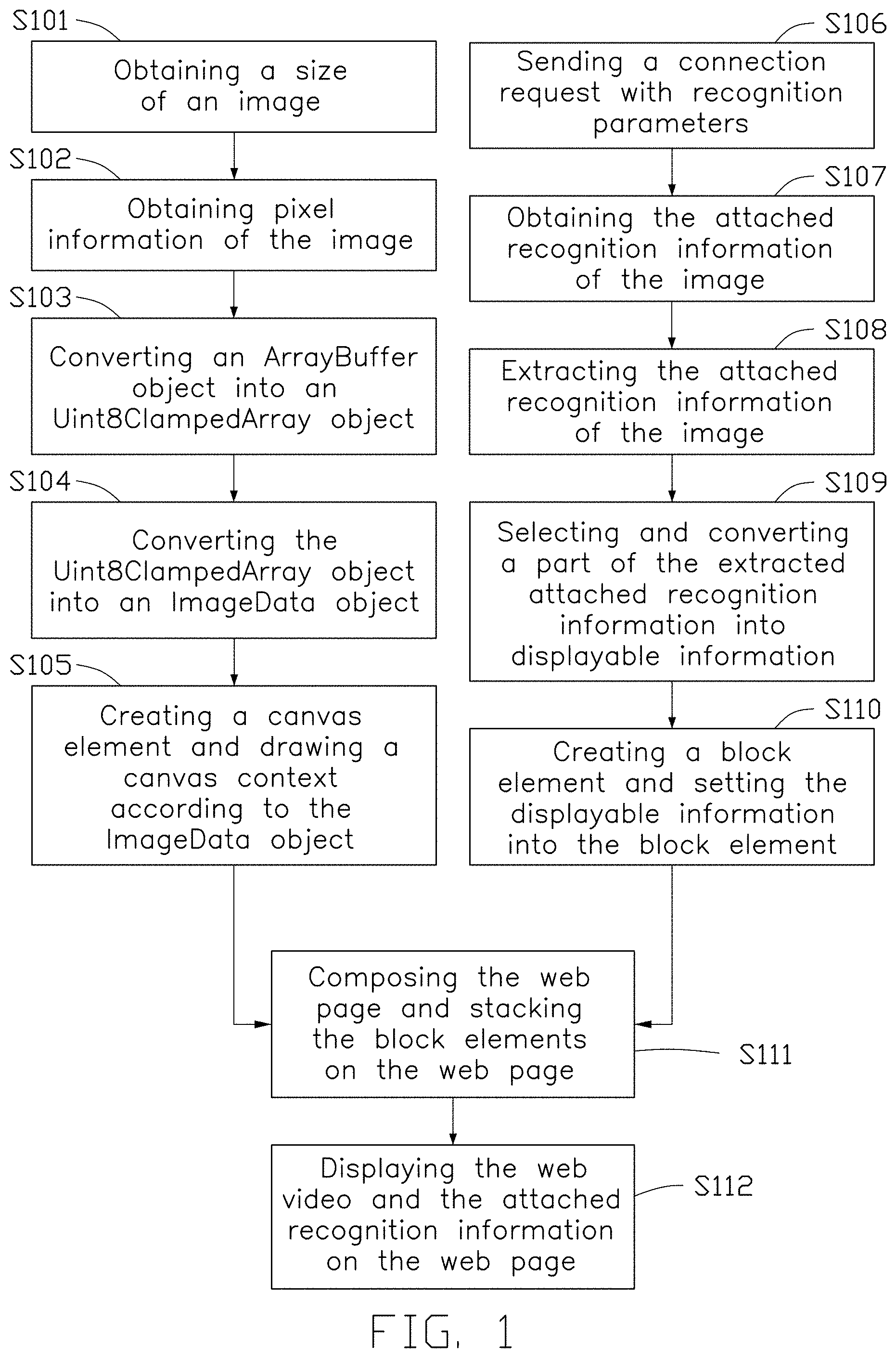 Patent US11776186 — Method for optimizing the image processing of web videos, electronic device, and storage medium applying the method — Figure 1