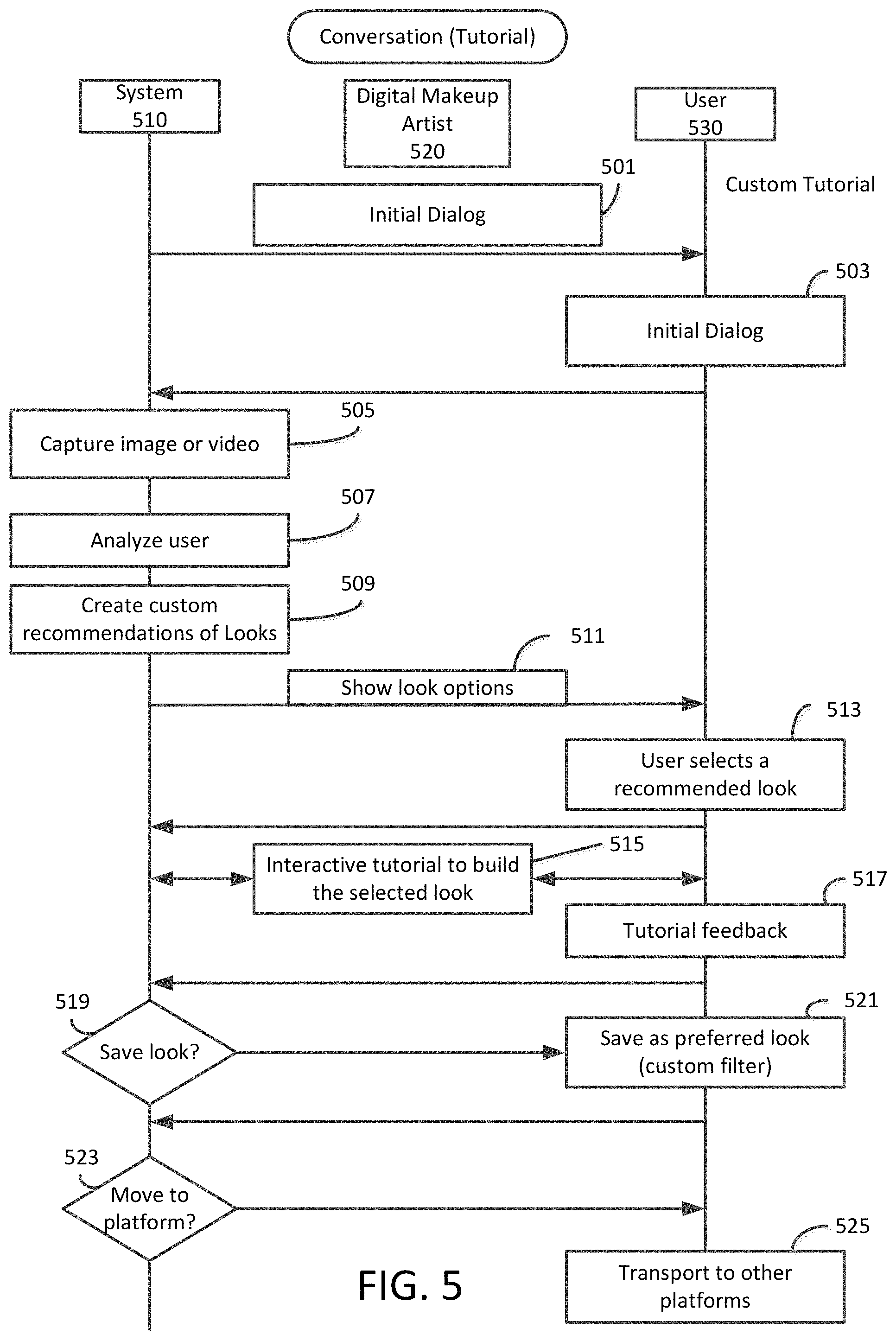 Patent US11776187 Figure 5 – Digital makeup artist