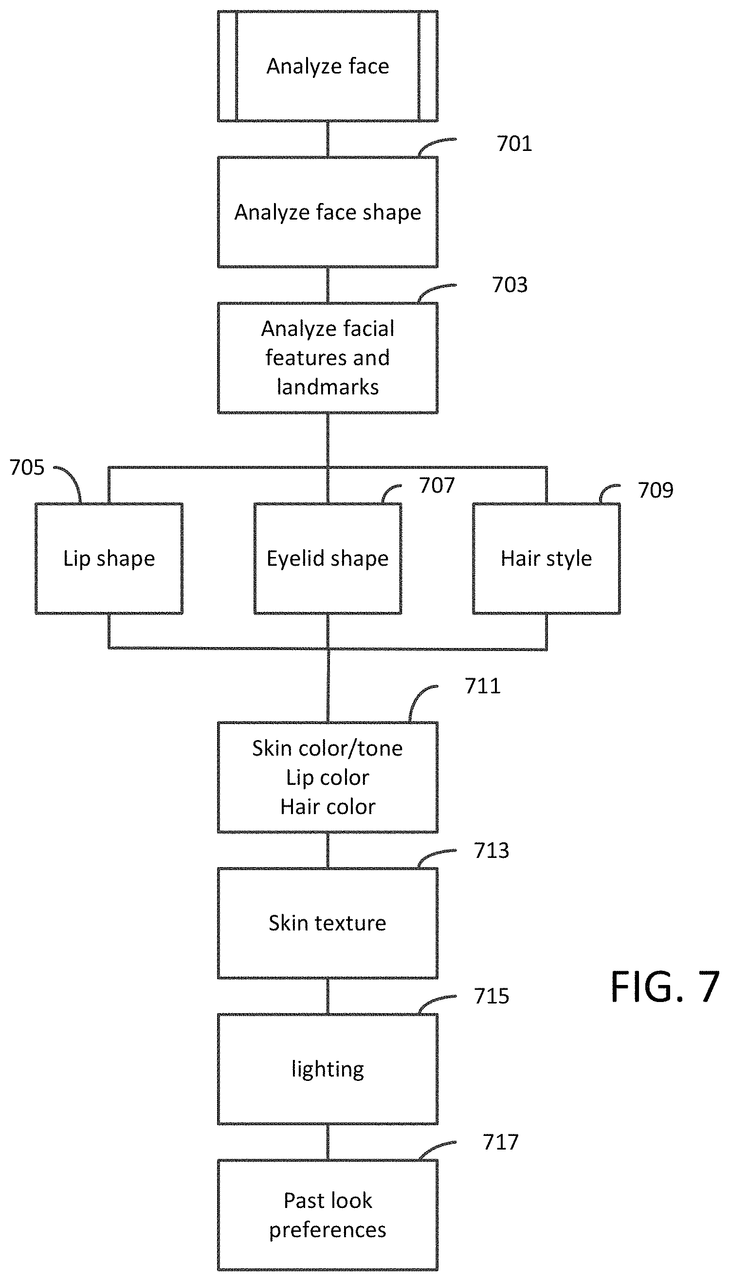 Patent US11776187 Figure 7 – Digital makeup artist