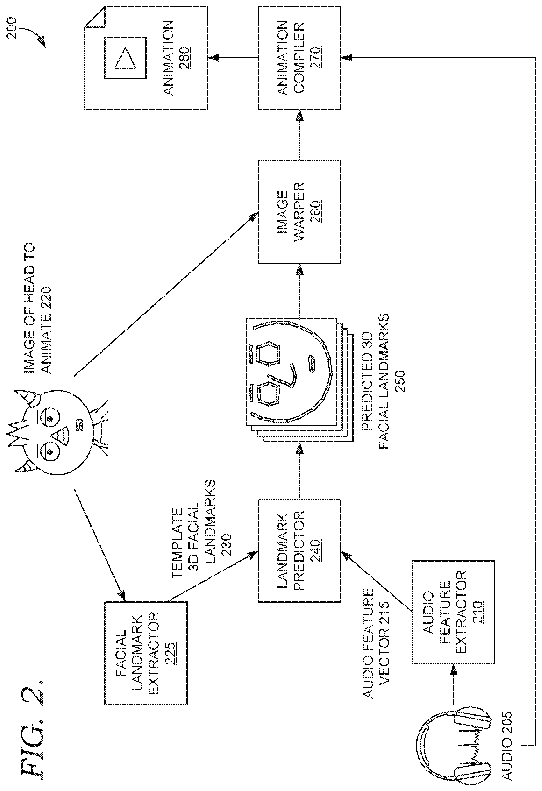 Patent US11776188 Figure 2 – Style-aware audio-driven talking head animation from a single image
