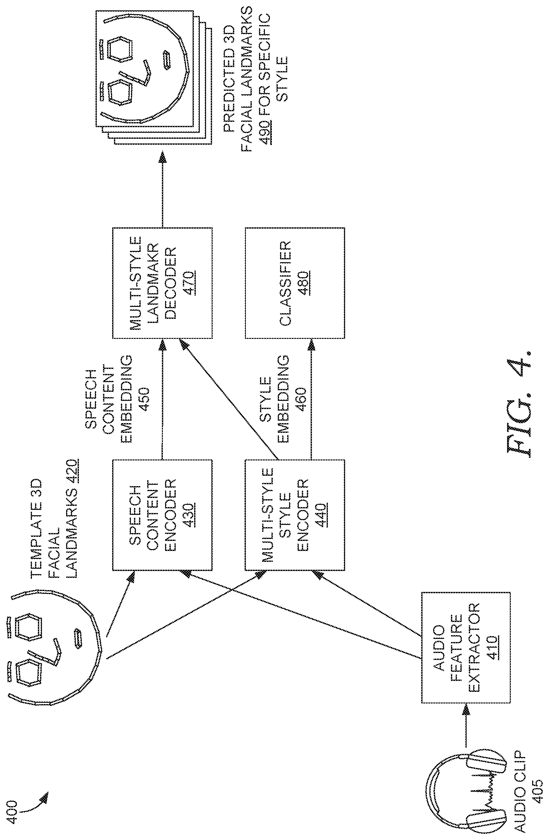 Patent US11776188 Figure 4 – Style-aware audio-driven talking head animation from a single image