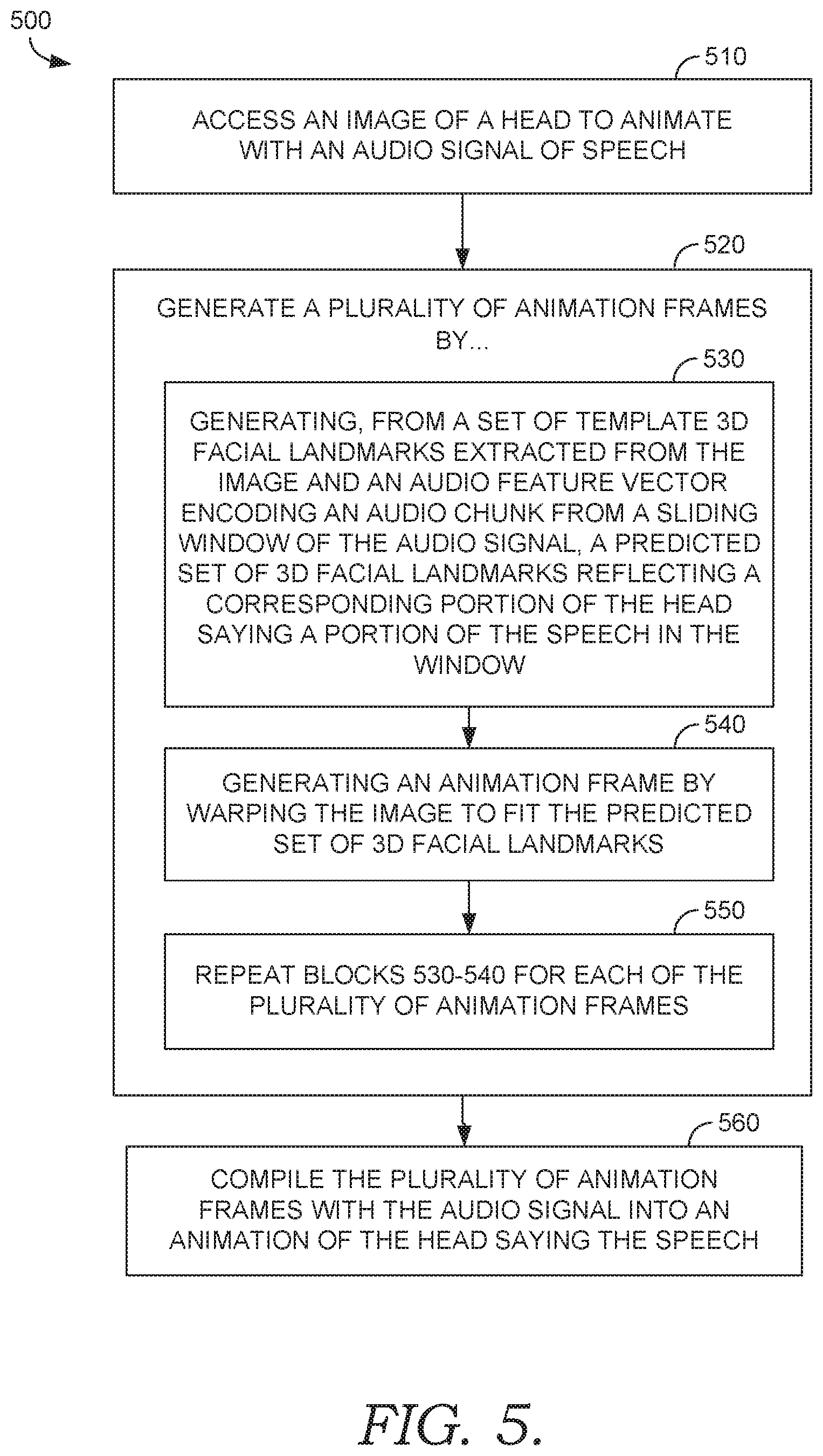 Patent US11776188 Figure 5 – Style-aware audio-driven talking head animation from a single image