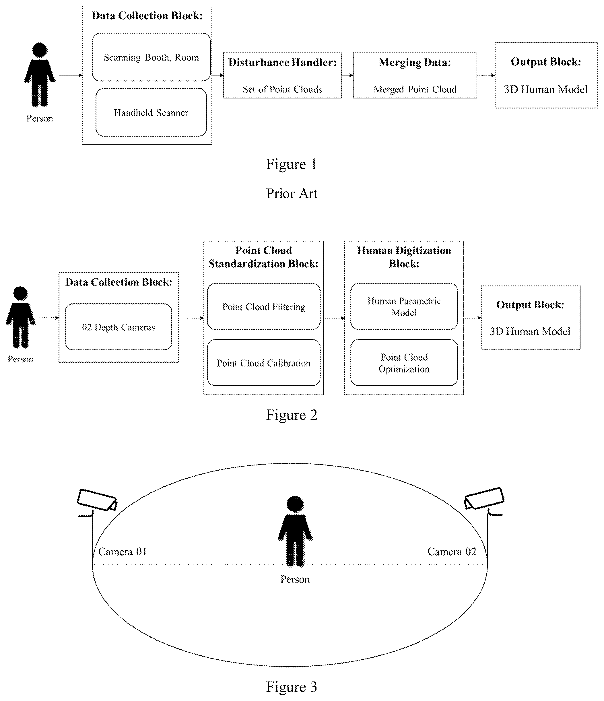 Patent US11776191 Figure 1 – System and method for reconstructing a 3D human body using compact kit of depth cameras