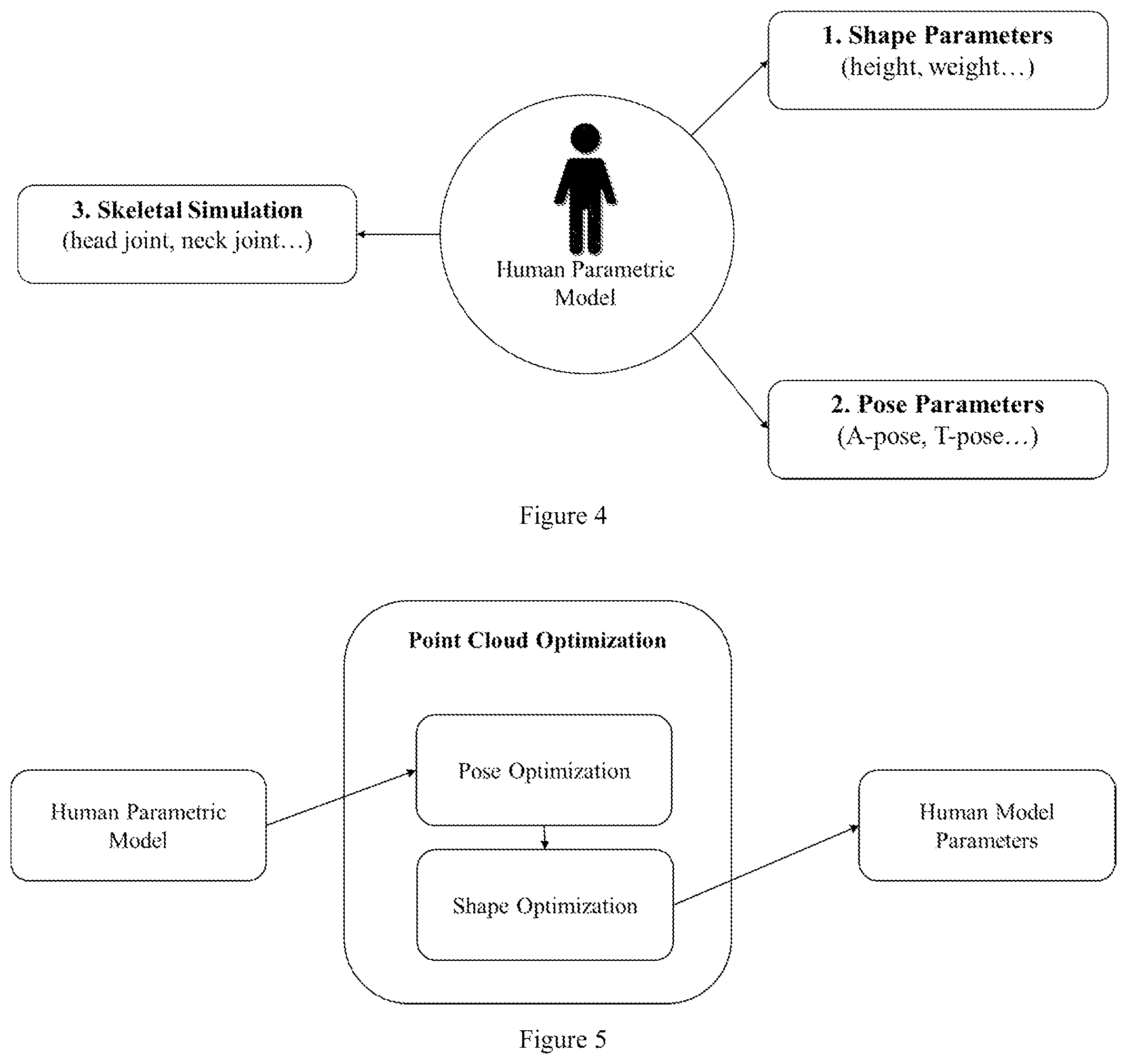 Patent US11776191 Figure 2 – System and method for reconstructing a 3D human body using compact kit of depth cameras