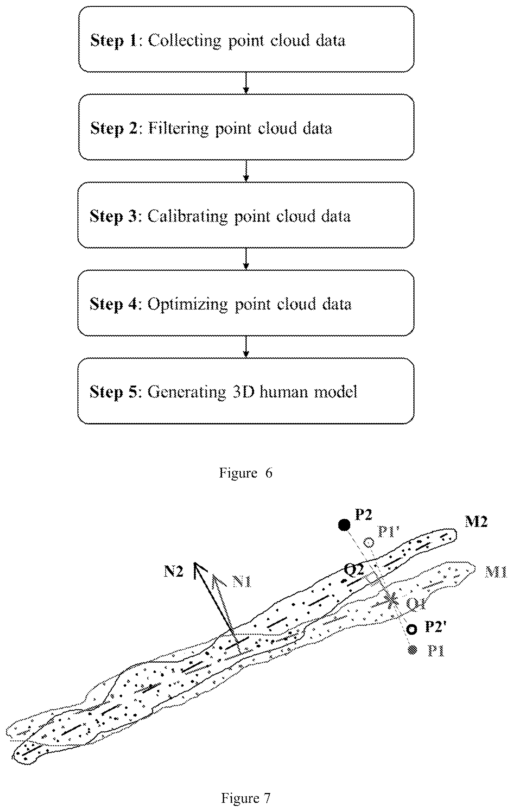 Patent US11776191 Figure 3 – System and method for reconstructing a 3D human body using compact kit of depth cameras