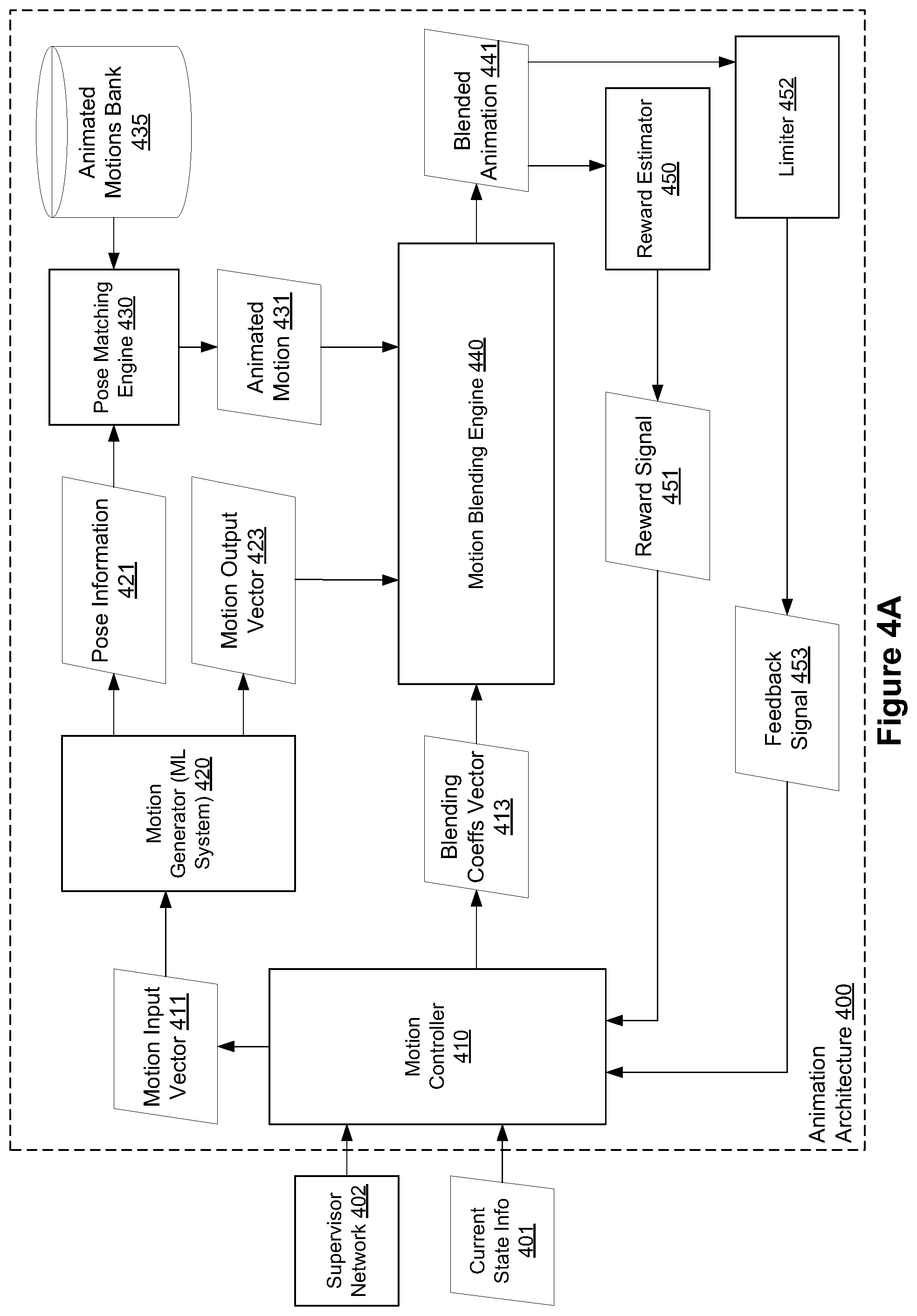 Patent US11776192 Figure 4 – Method and device for generating a blended animation