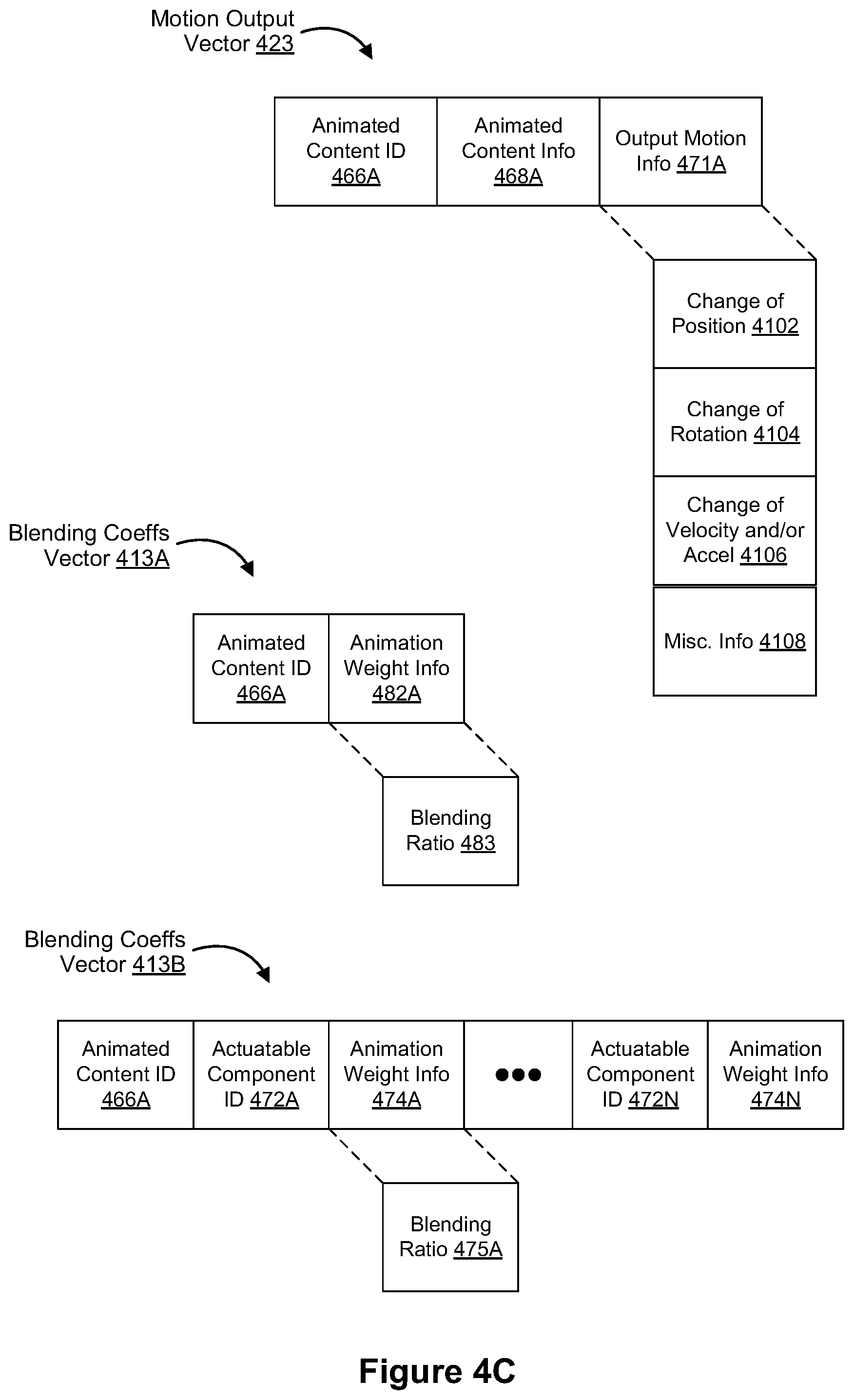 Patent US11776192 Figure 6 – Method and device for generating a blended animation