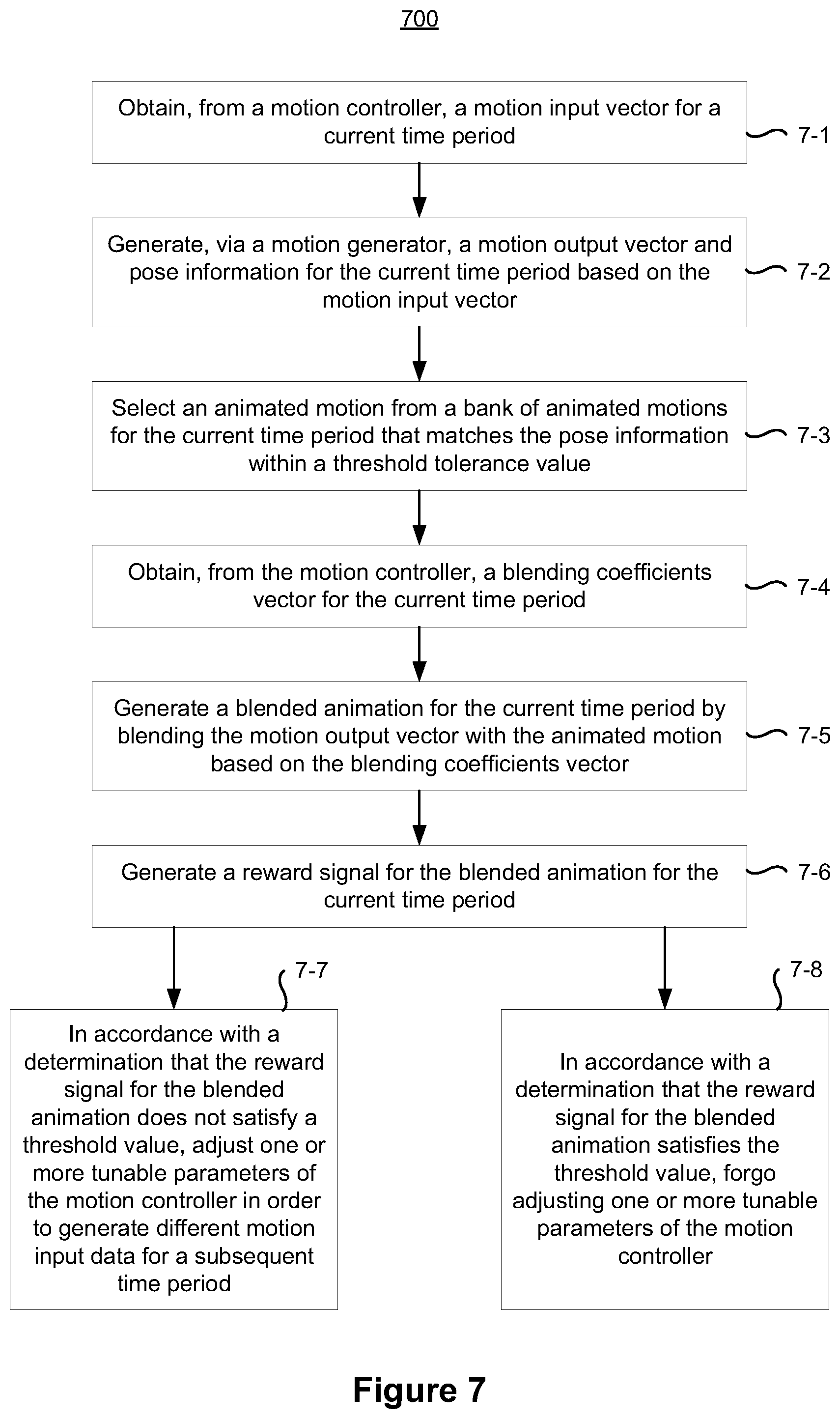 Patent US11776192 Figure 9 – Method and device for generating a blended animation