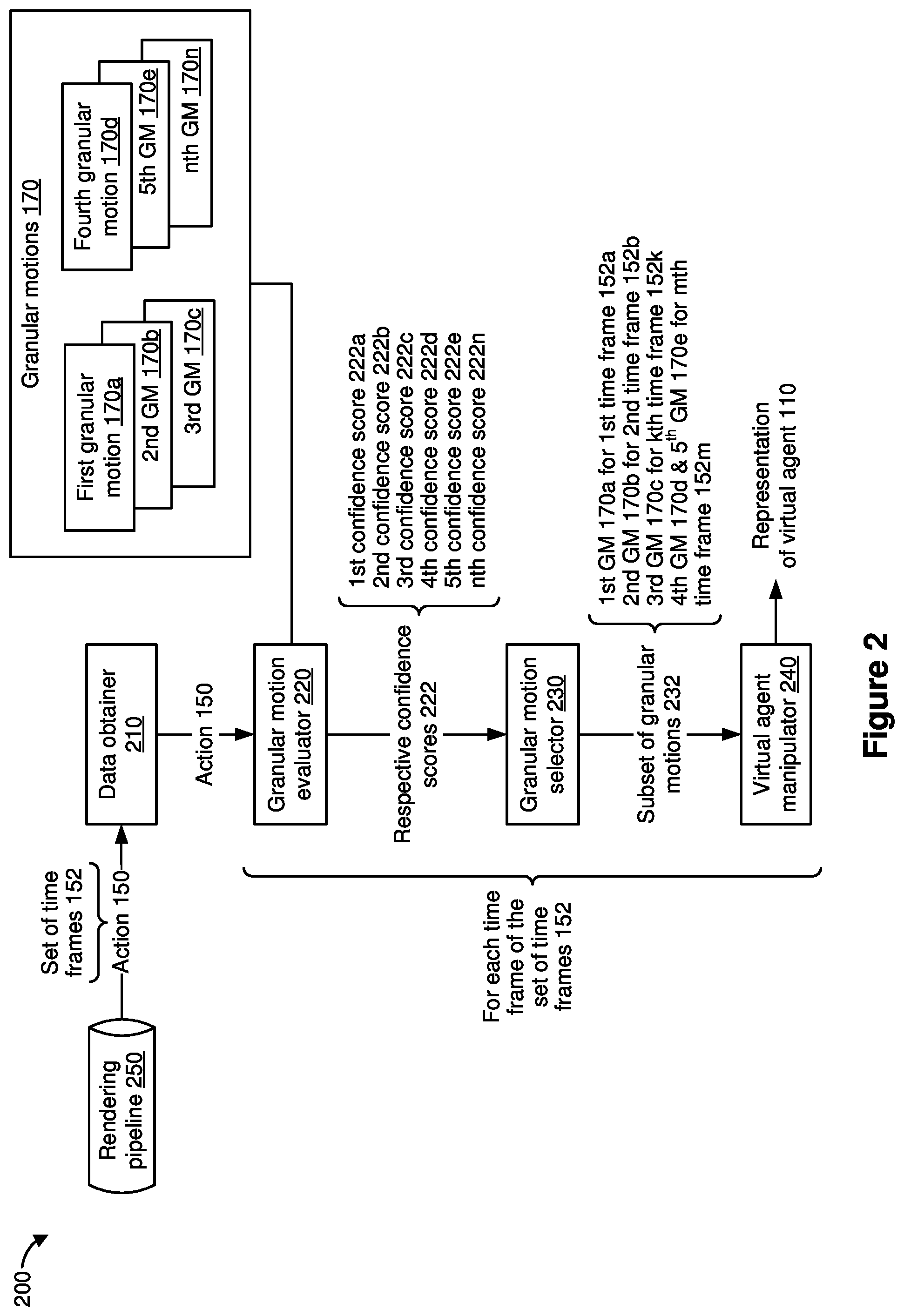 Patent US11776193 Figure 10 – Granular motion control for a virtual agent