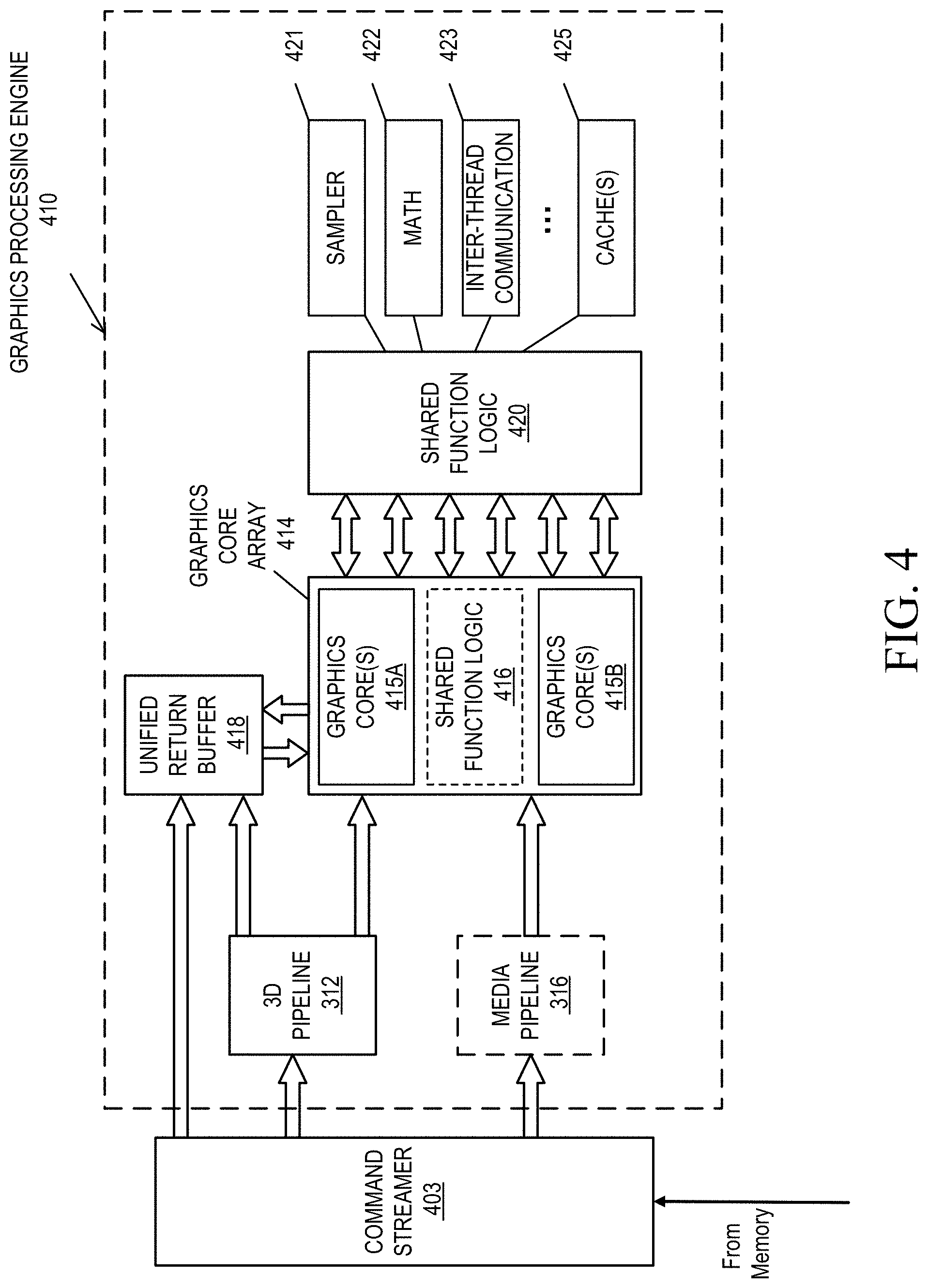 Patent US11776195 Figure 4 – Techniques to manage execution of divergent shaders