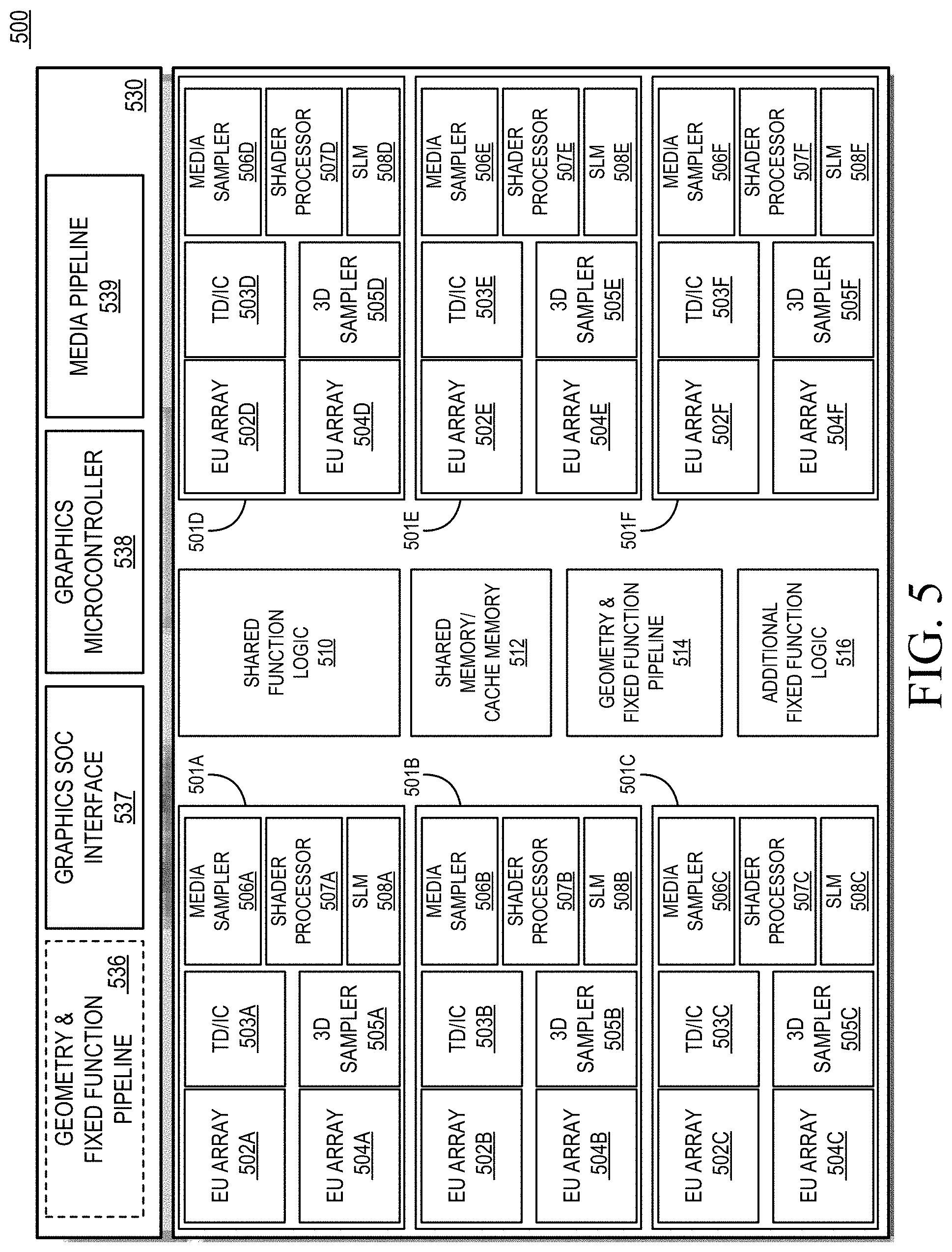 Patent US11776195 Figure 5 – Techniques to manage execution of divergent shaders