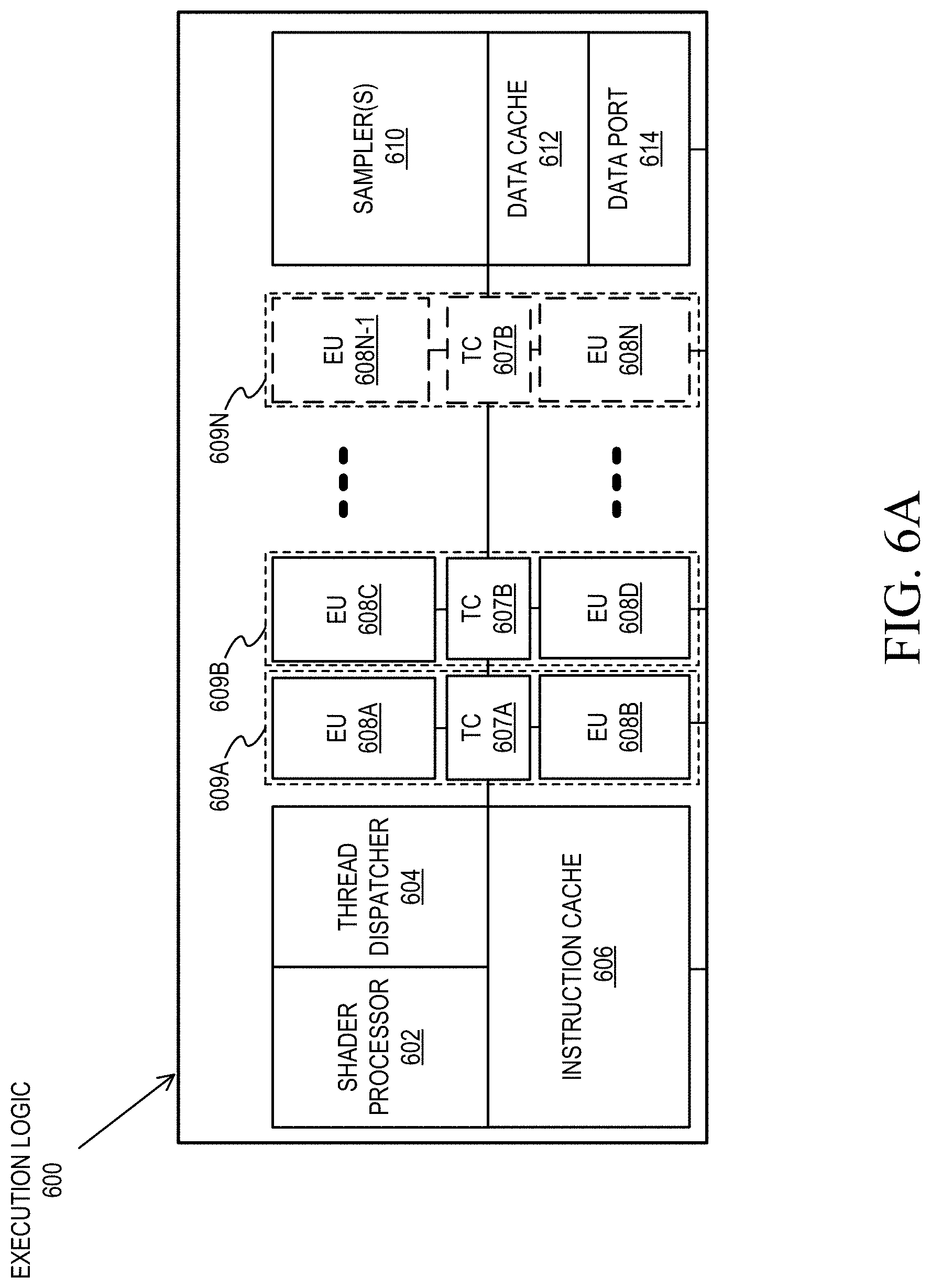 Patent US11776195 Figure 6 – Techniques to manage execution of divergent shaders