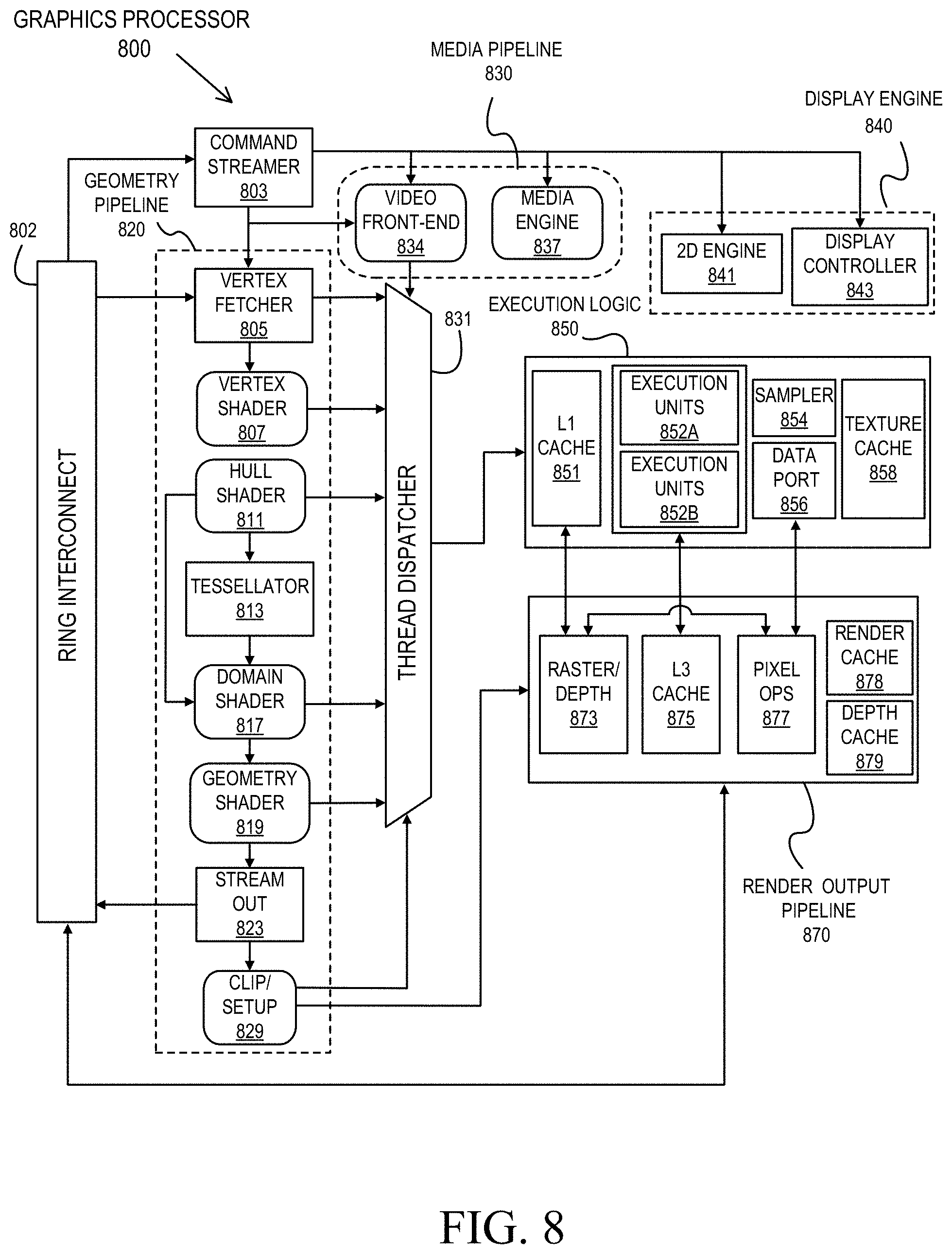 Patent US11776195 Figure 9 – Techniques to manage execution of divergent shaders