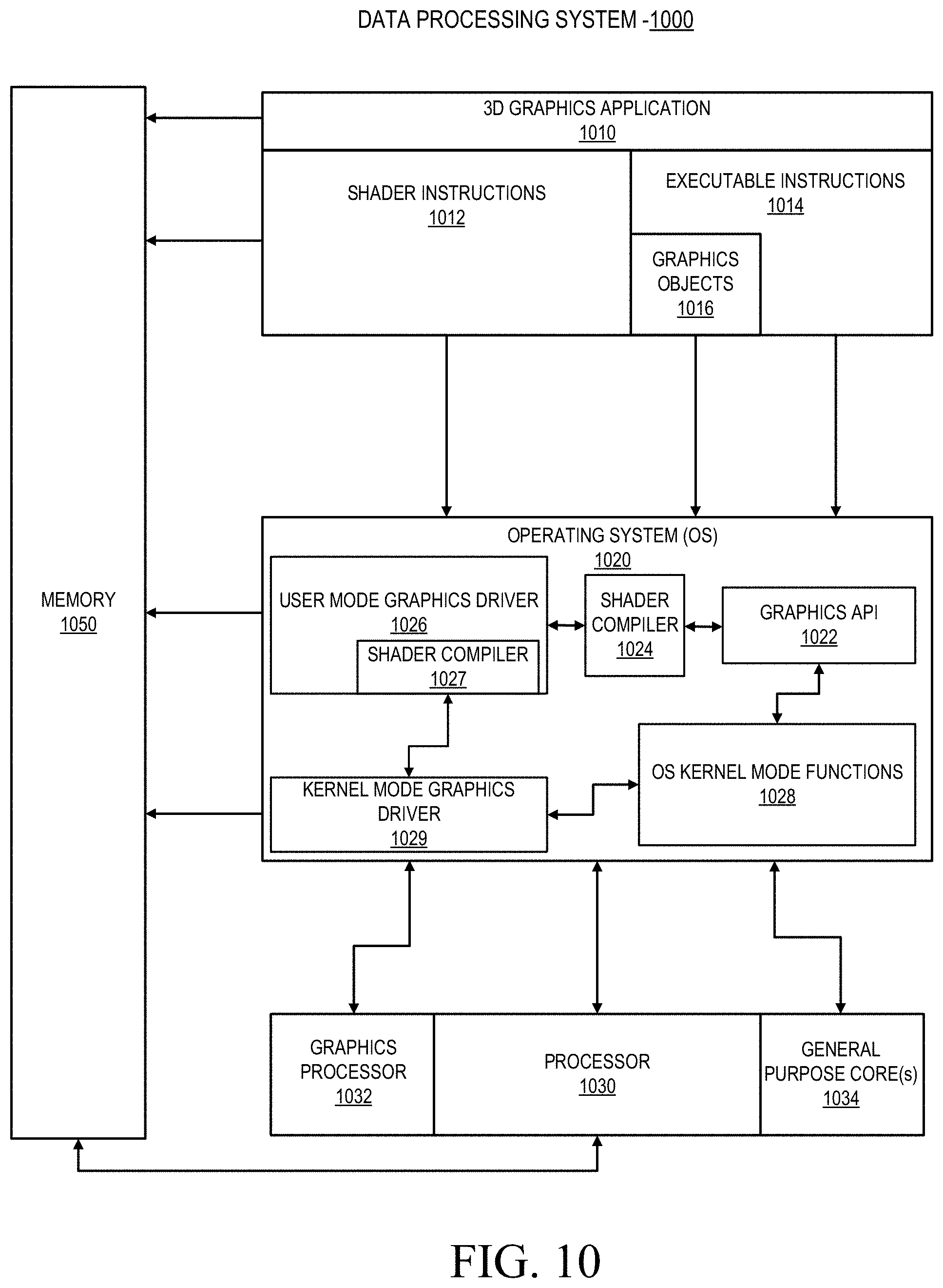 Patent US11776195 Figure 11 – Techniques to manage execution of divergent shaders