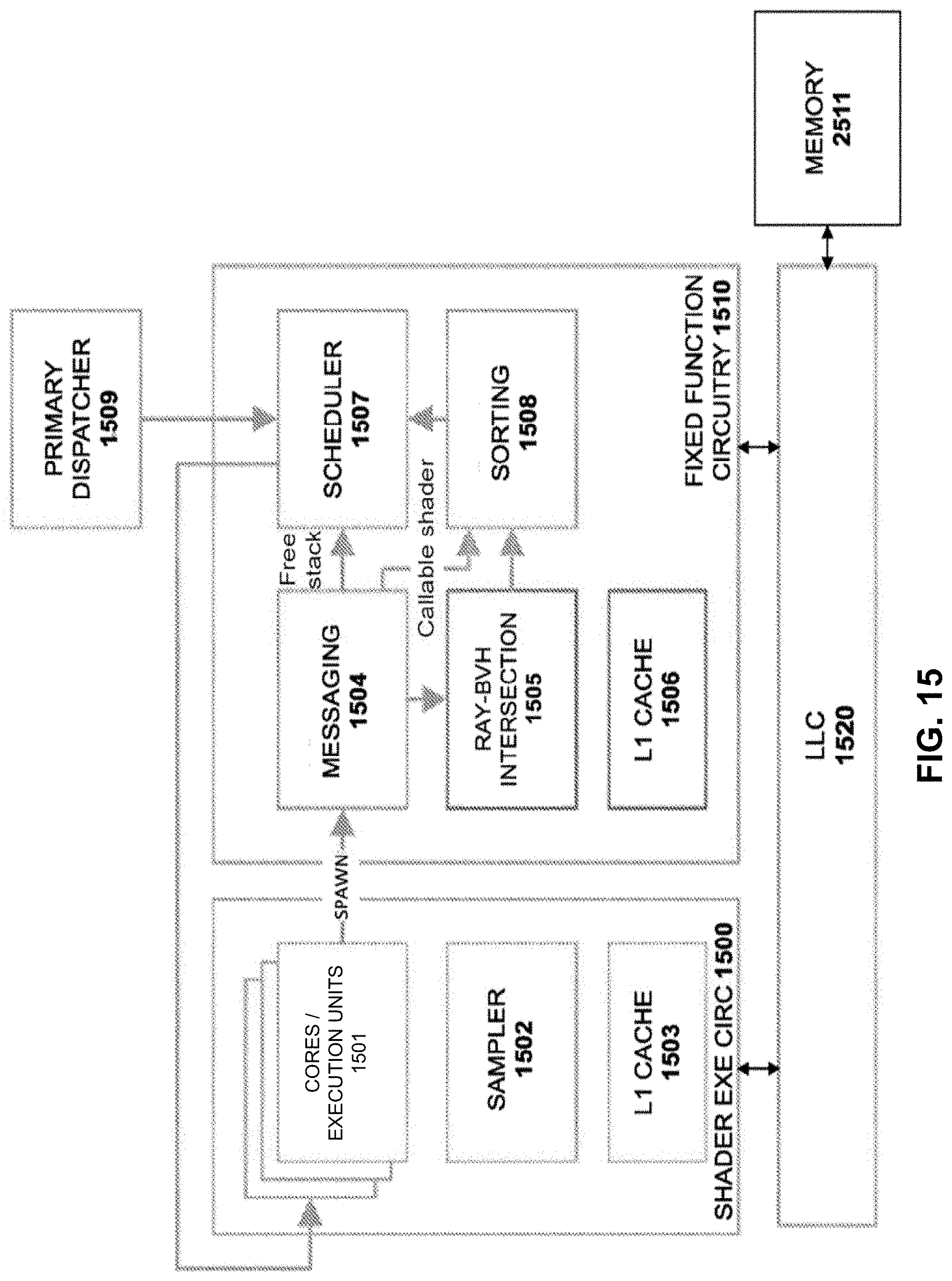 Patent US11776195 Figure 19 – Techniques to manage execution of divergent shaders