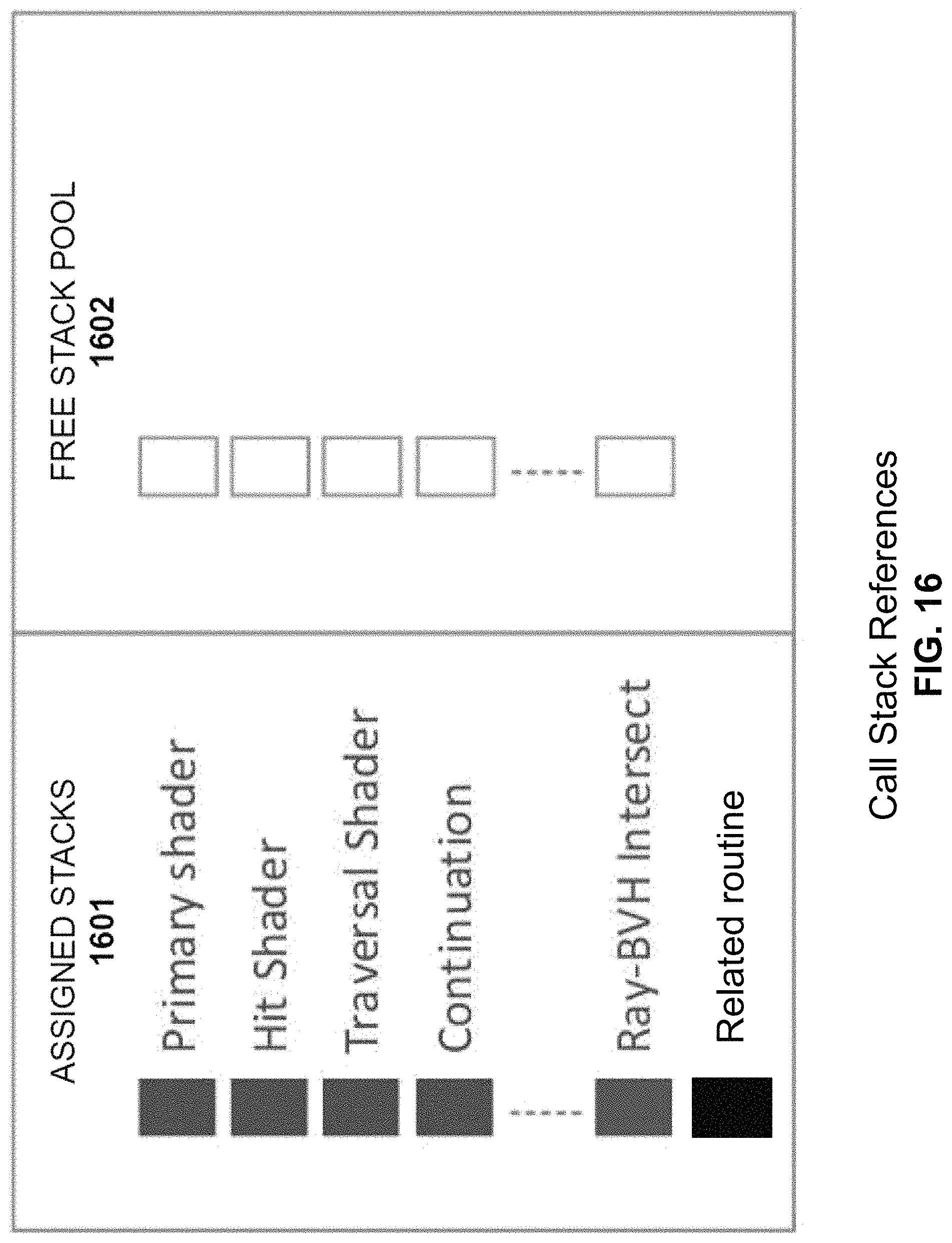 Patent US11776195 Figure 20 – Techniques to manage execution of divergent shaders