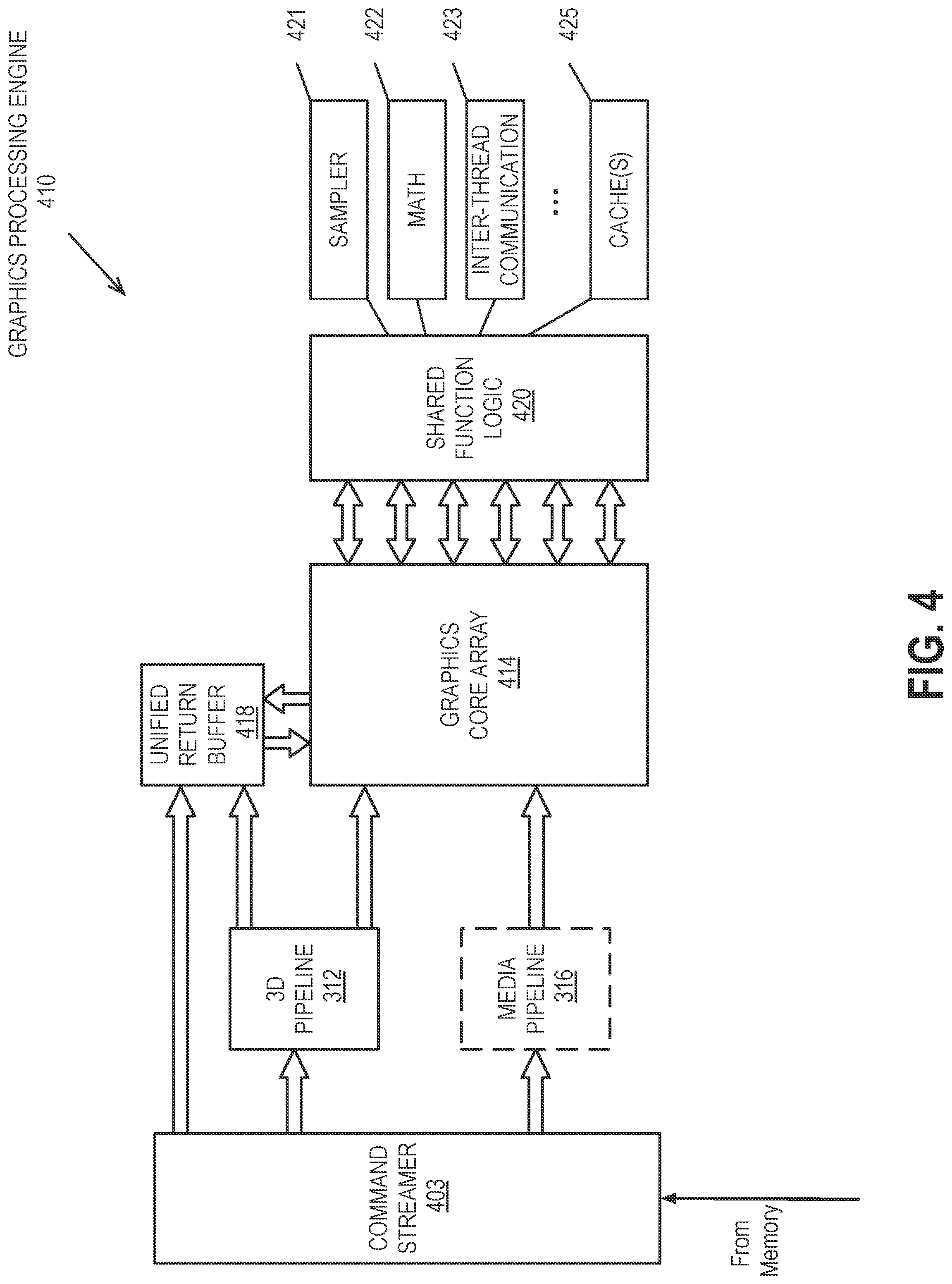 Patent US11776196 Figure 4 – Temporal data structures in a ray tracing architecture